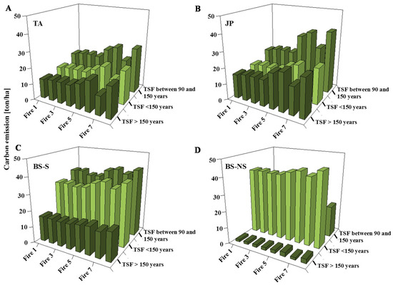 Forests 08 00009 g004 550
