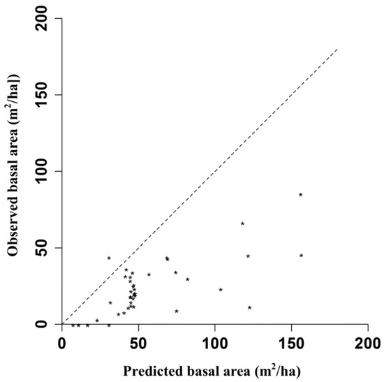 Forests 08 00009 g005 550