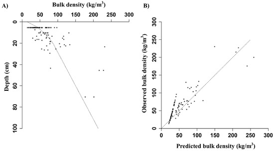 Forests 08 00009 g006 550