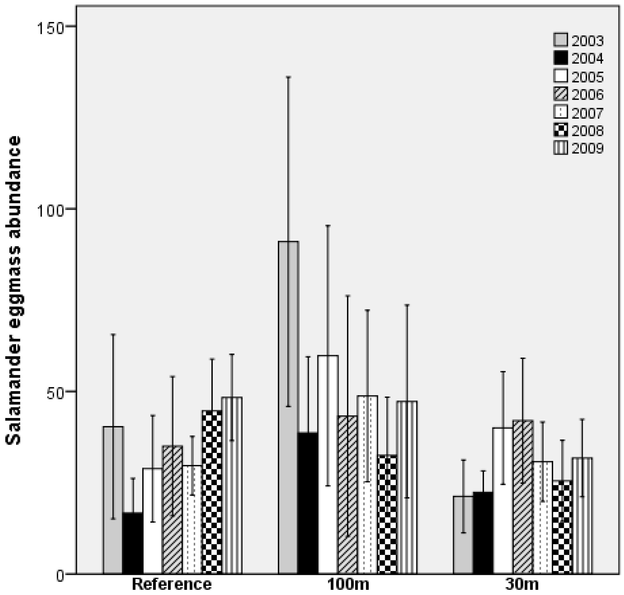 Forests 08 00010 g002