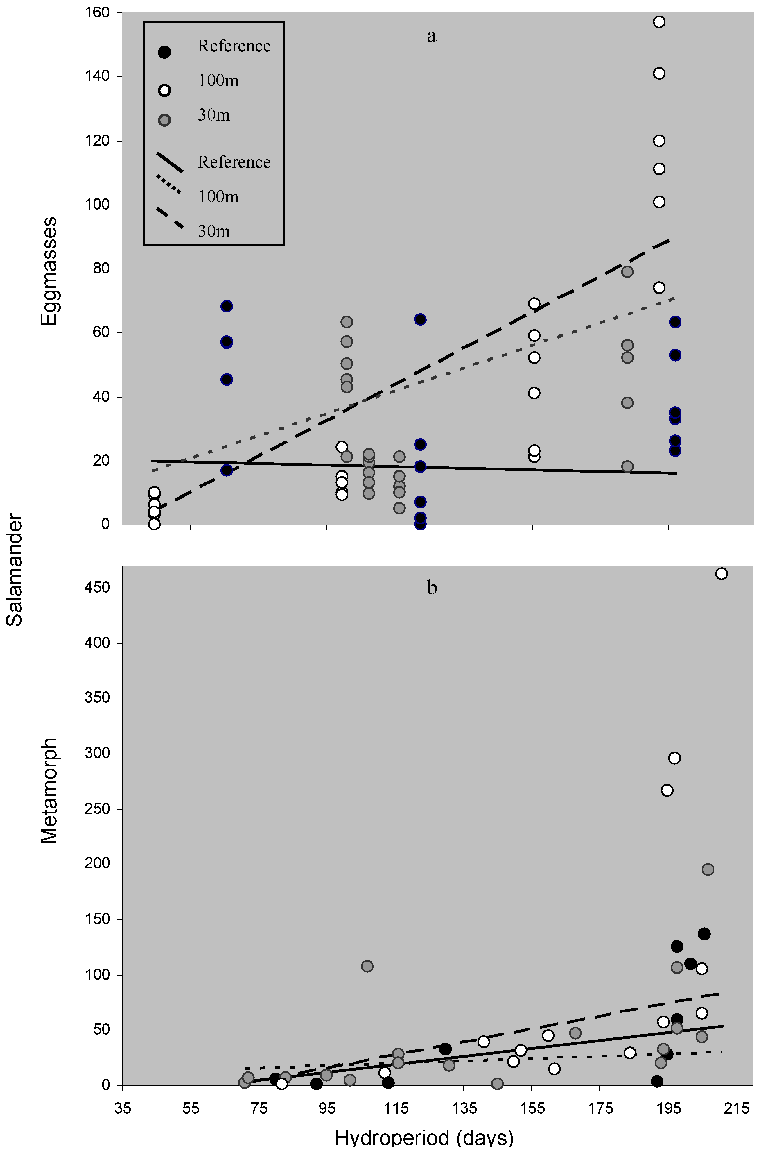 Forests 08 00010 g003