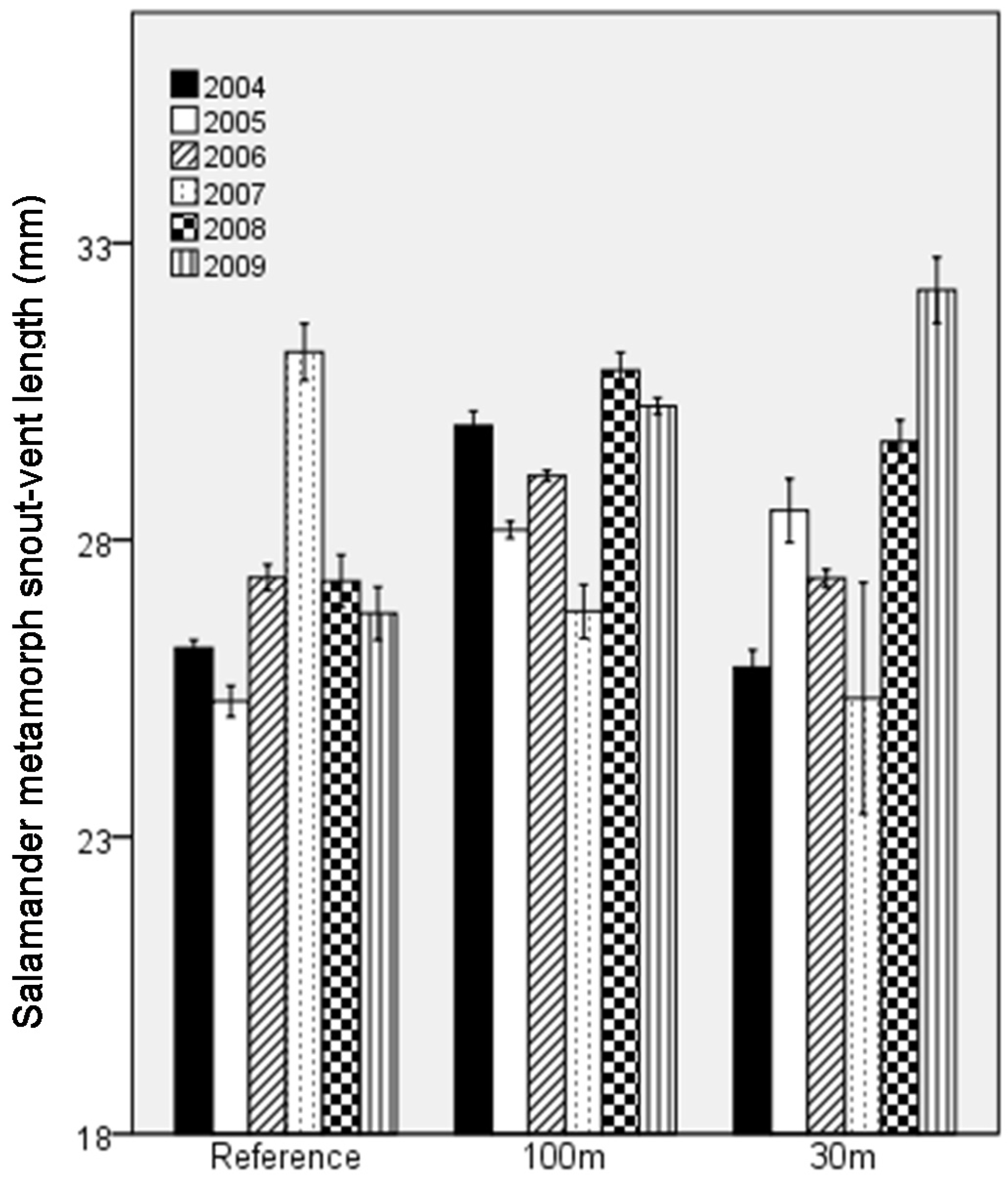 Forests 08 00010 g004
