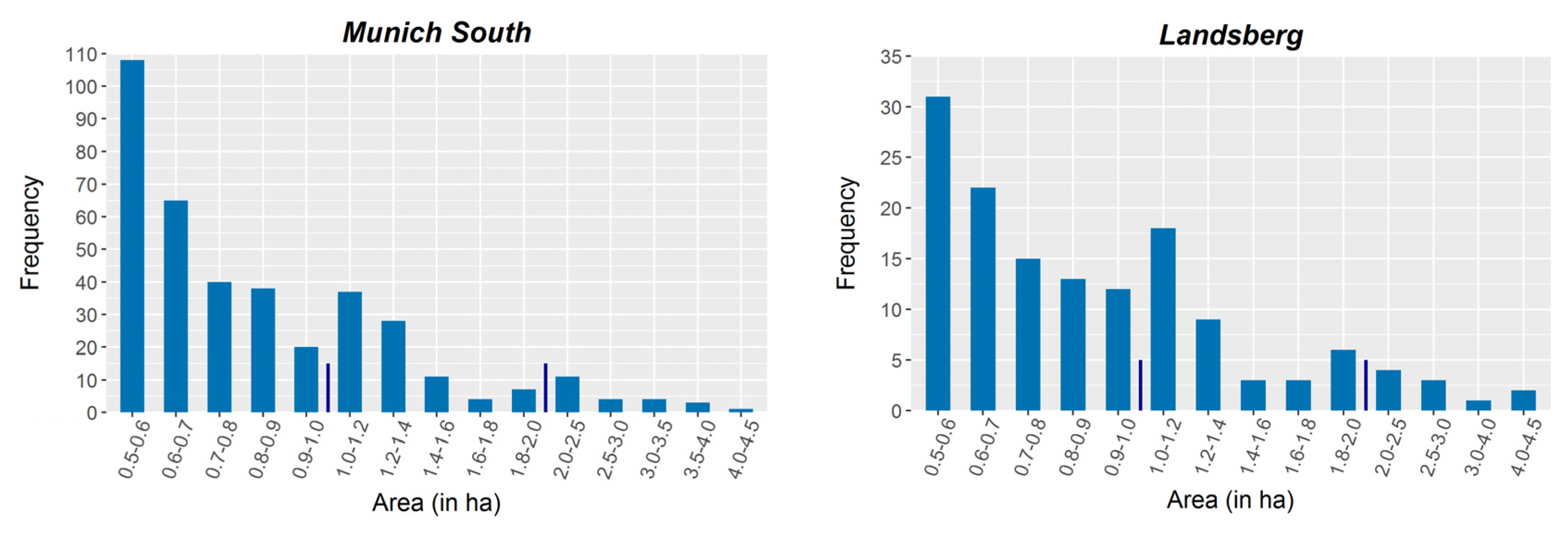 Forests 08 00021 g009