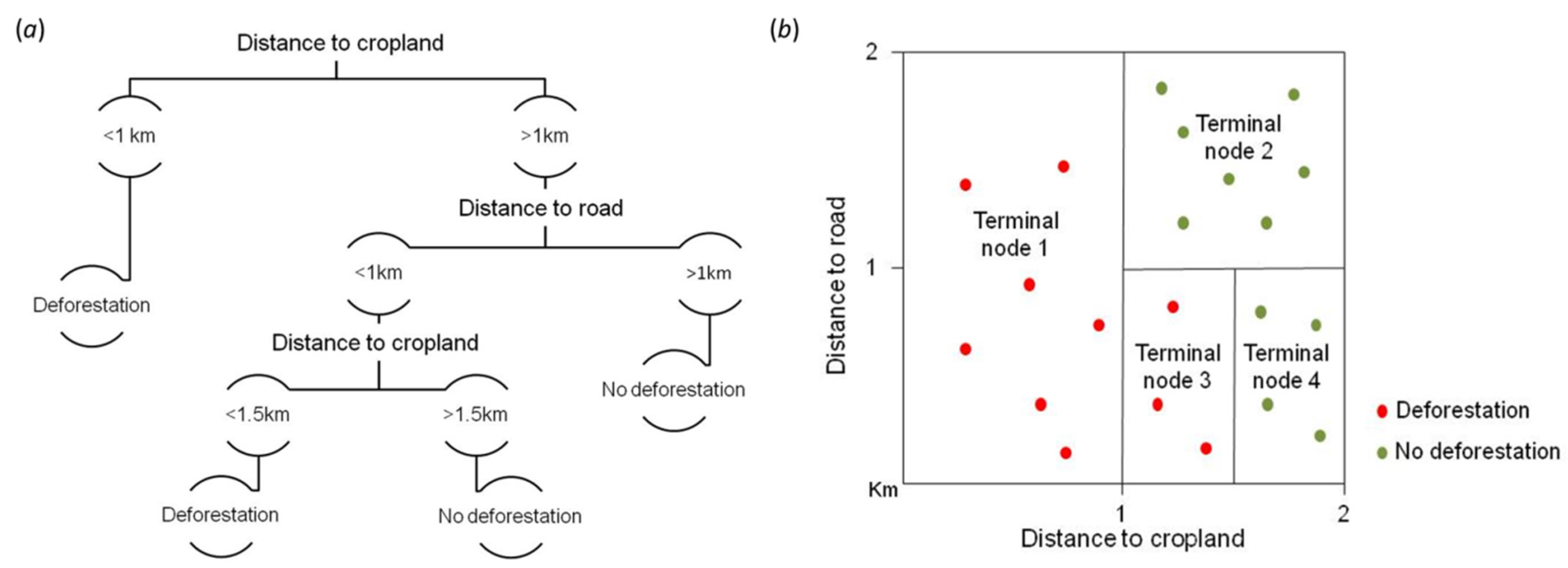 Forests 08 00029 g001