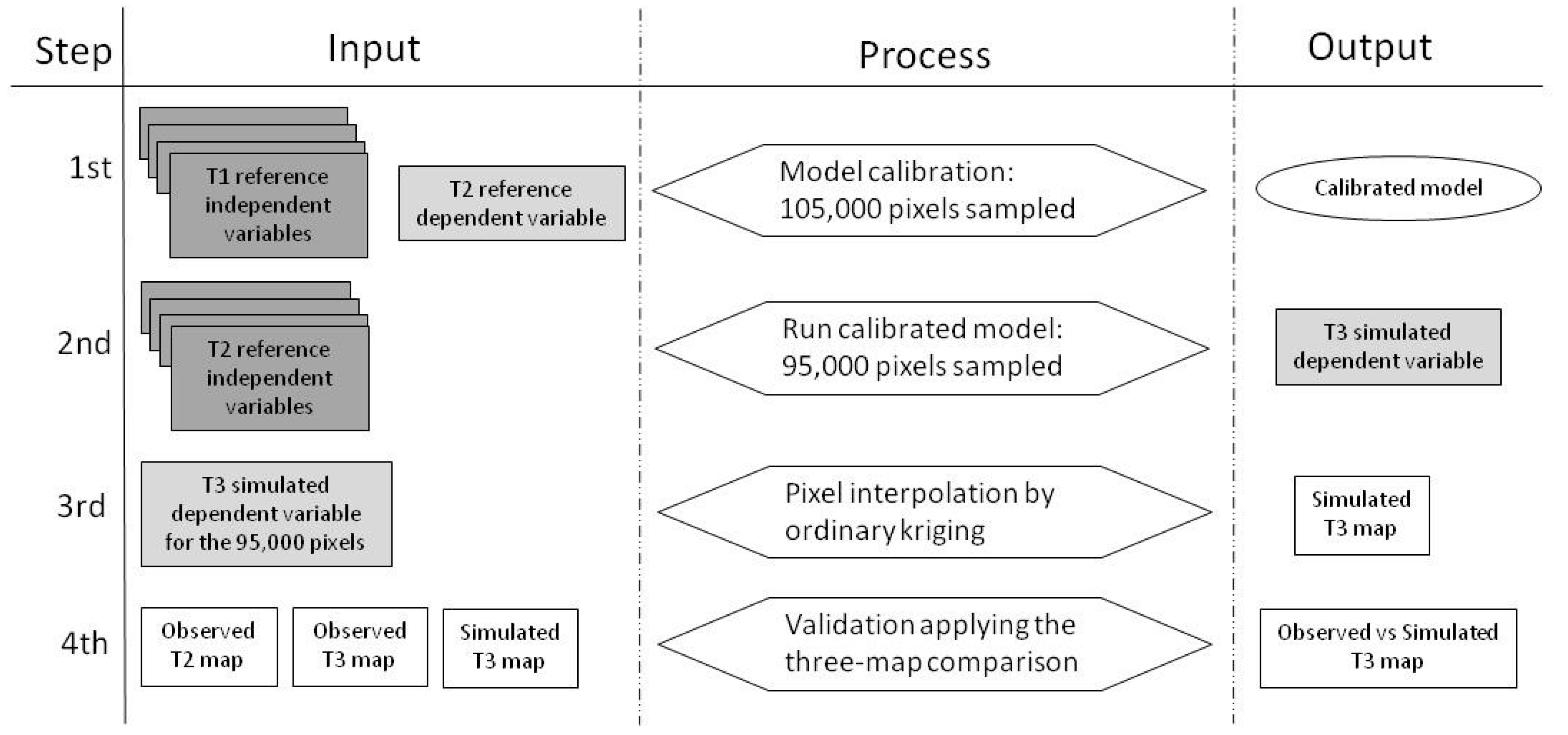 Forests 08 00029 g002