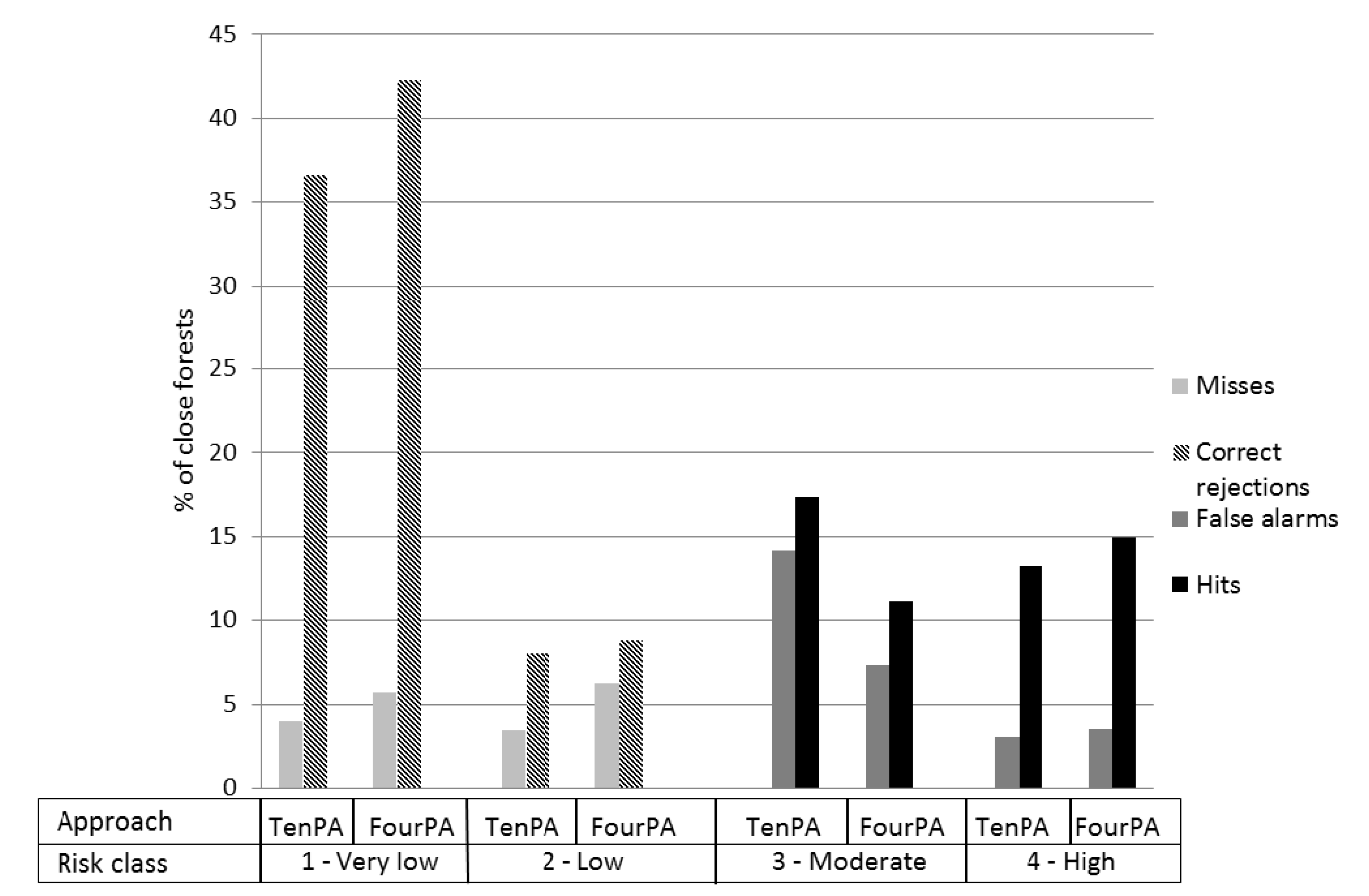 Forests 08 00029 g005