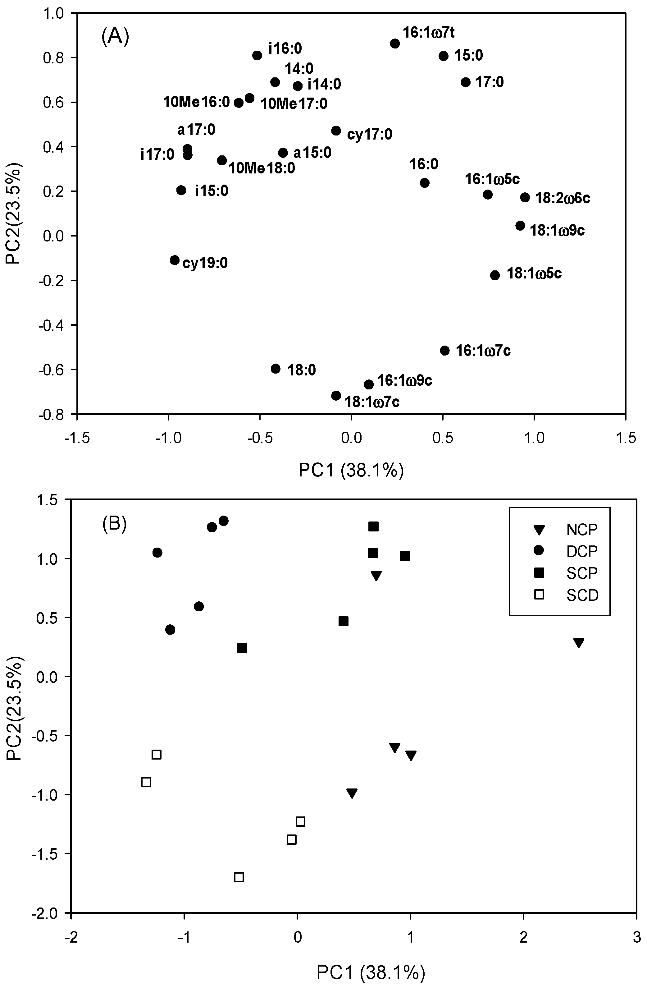 Forests 08 00033 g001