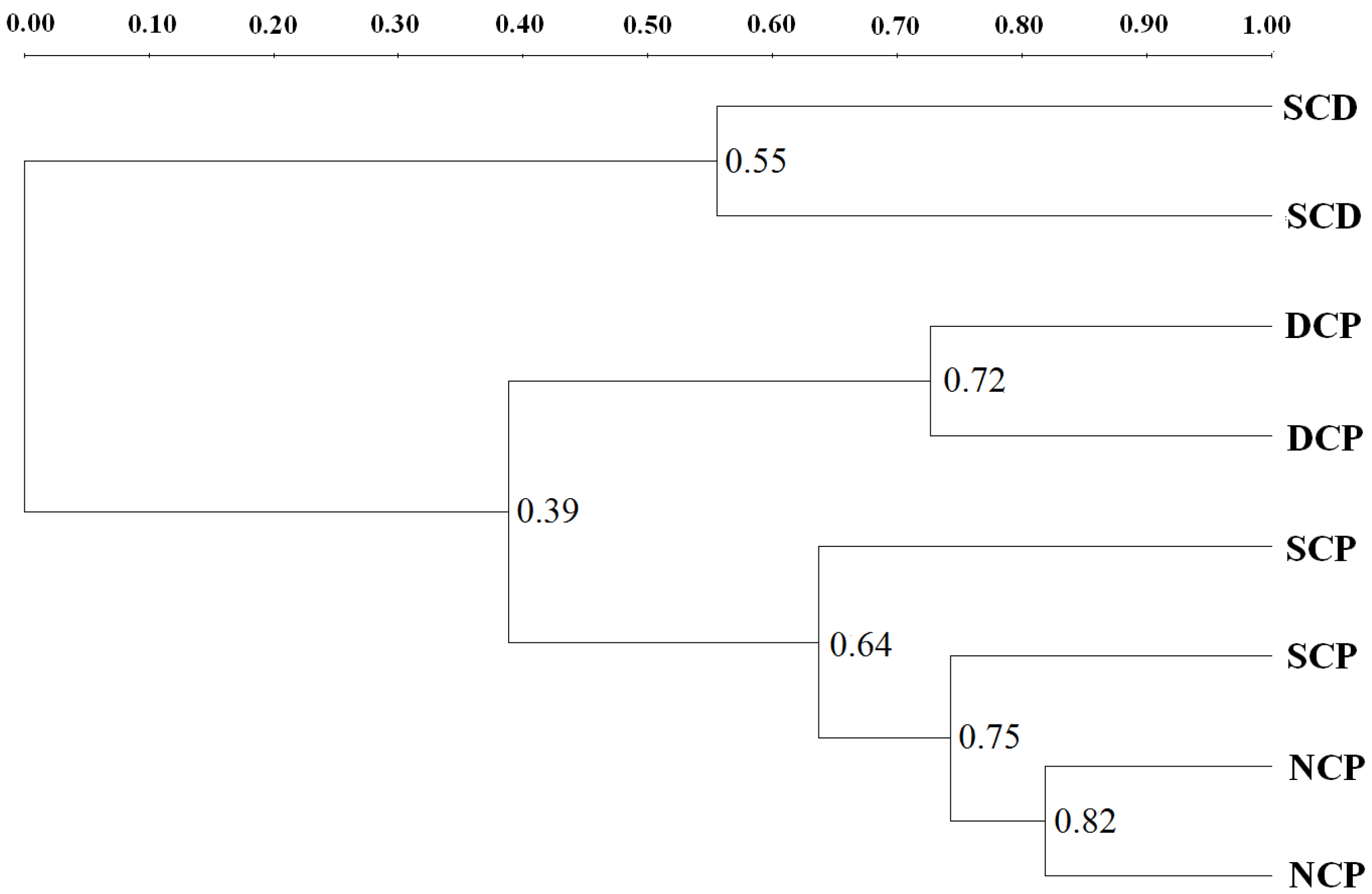 Forests 08 00033 g002