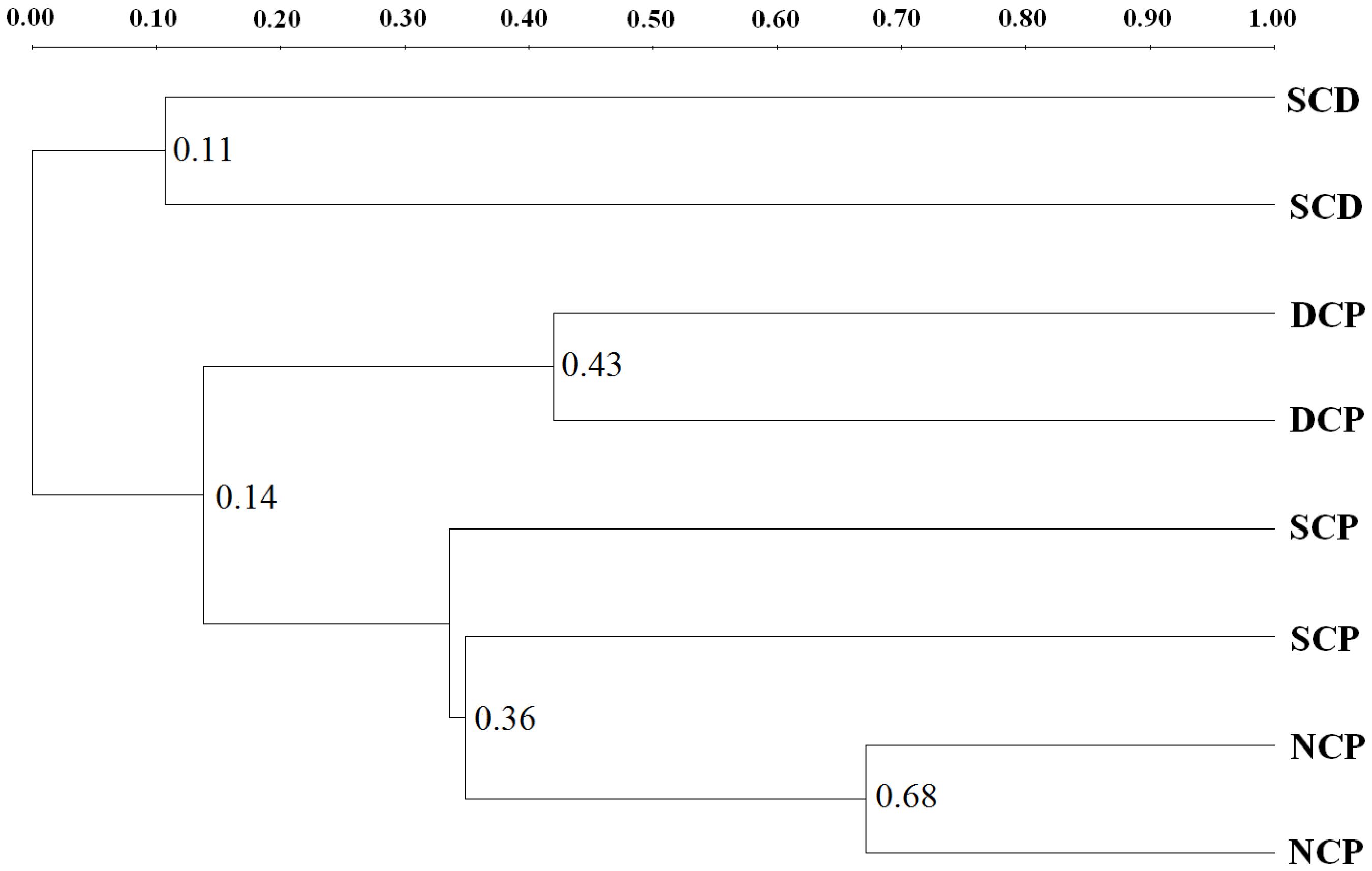 Forests 08 00033 g003