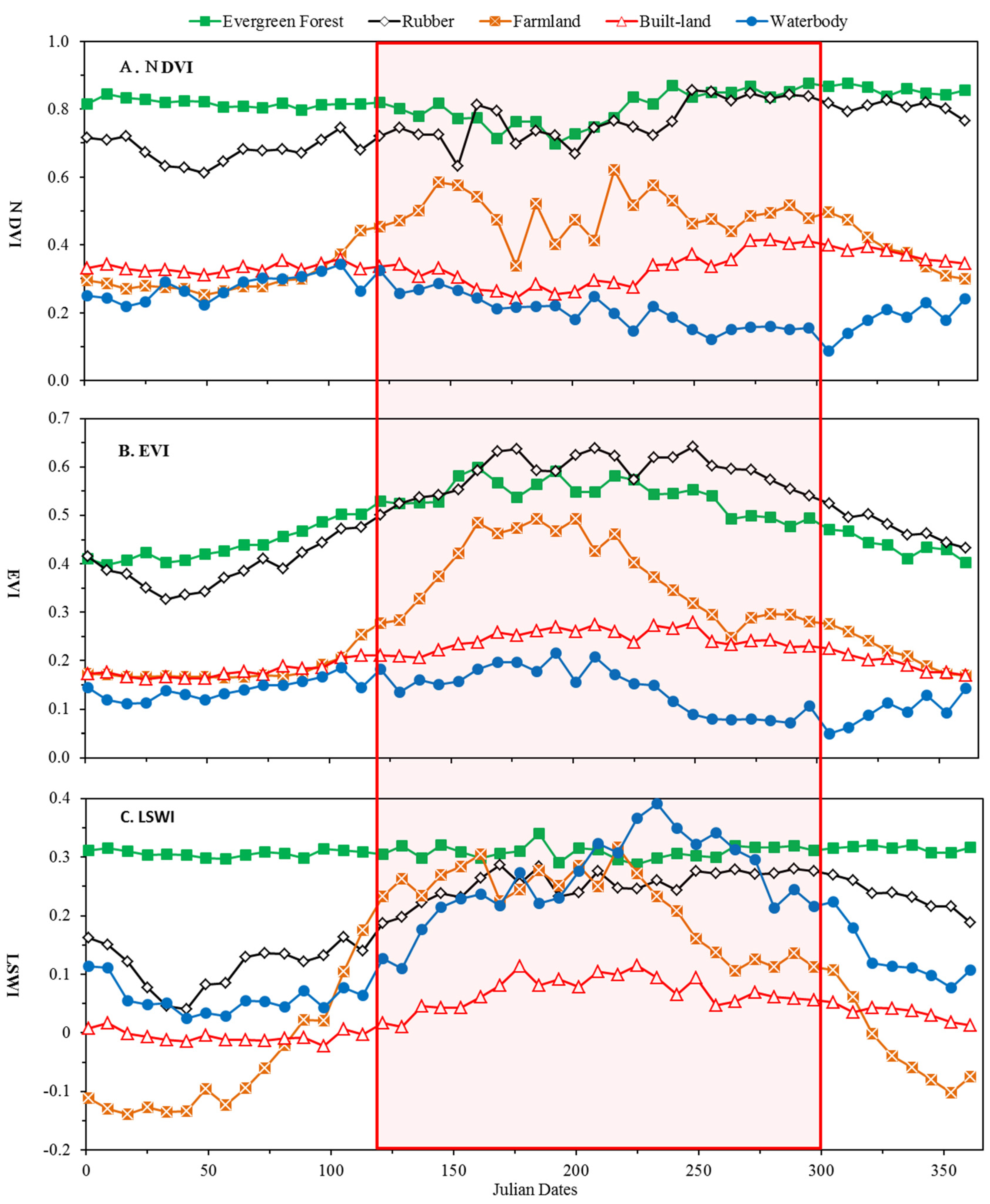 Forests 08 00034 g003