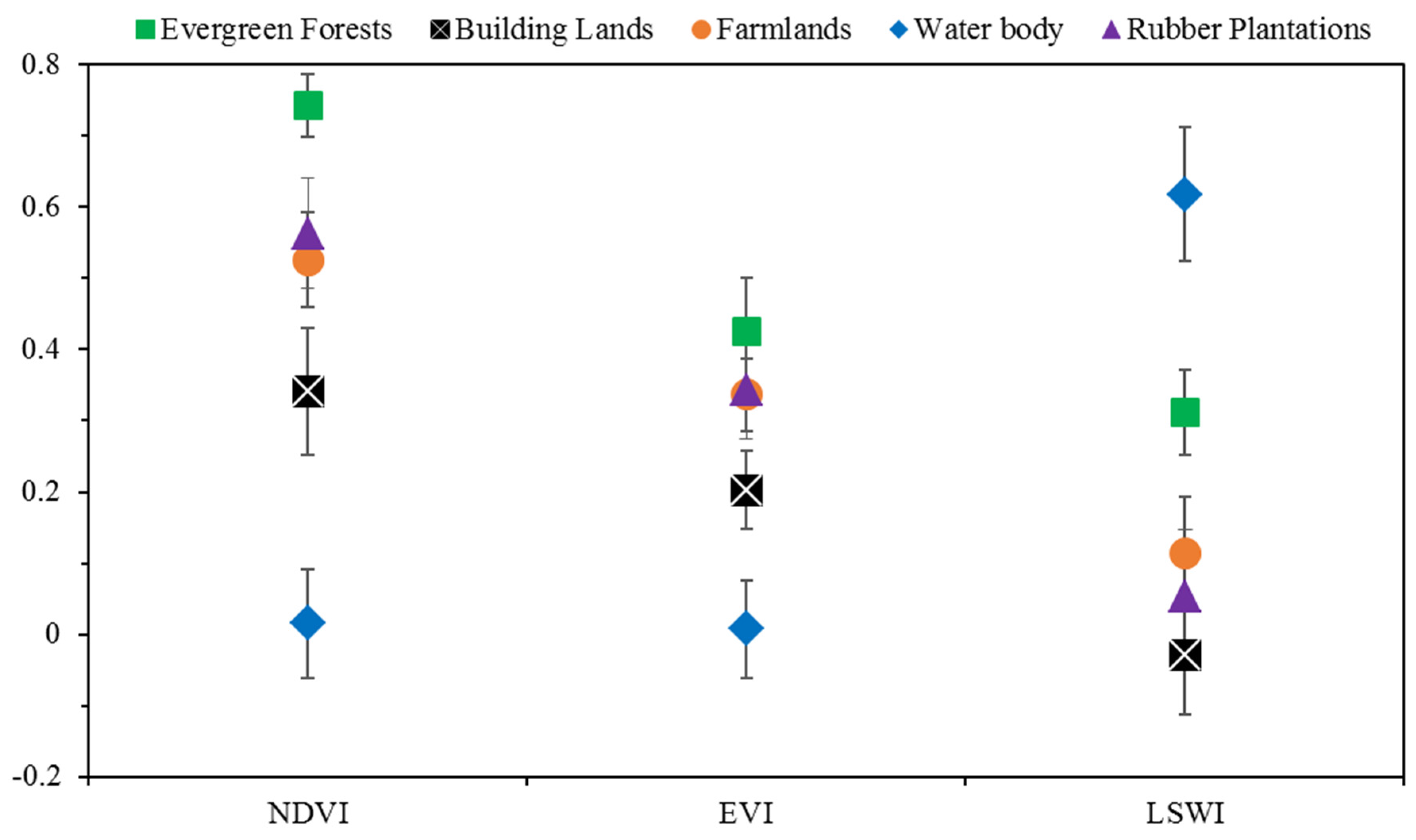 Forests 08 00034 g004