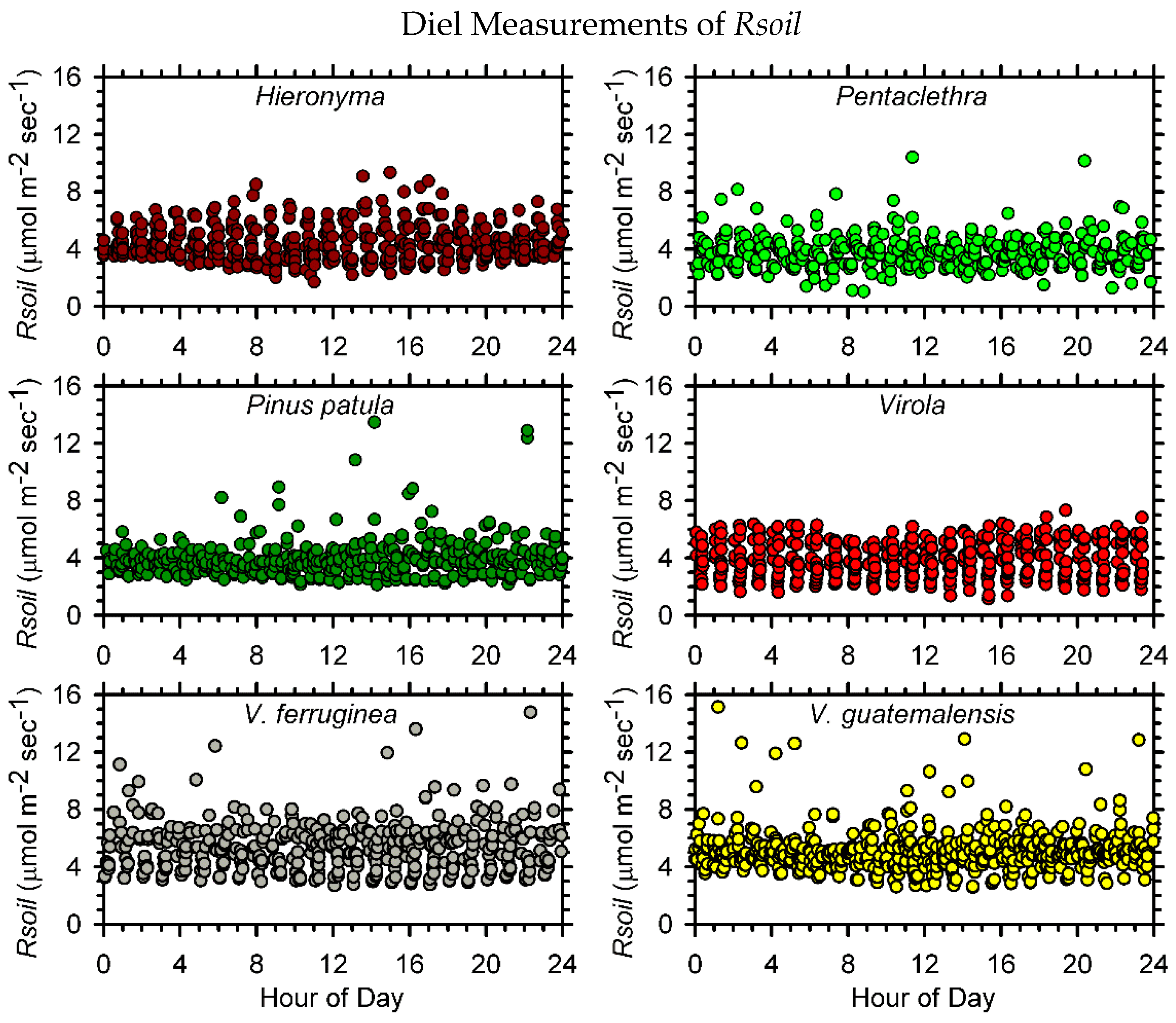Forests 08 00040 g001