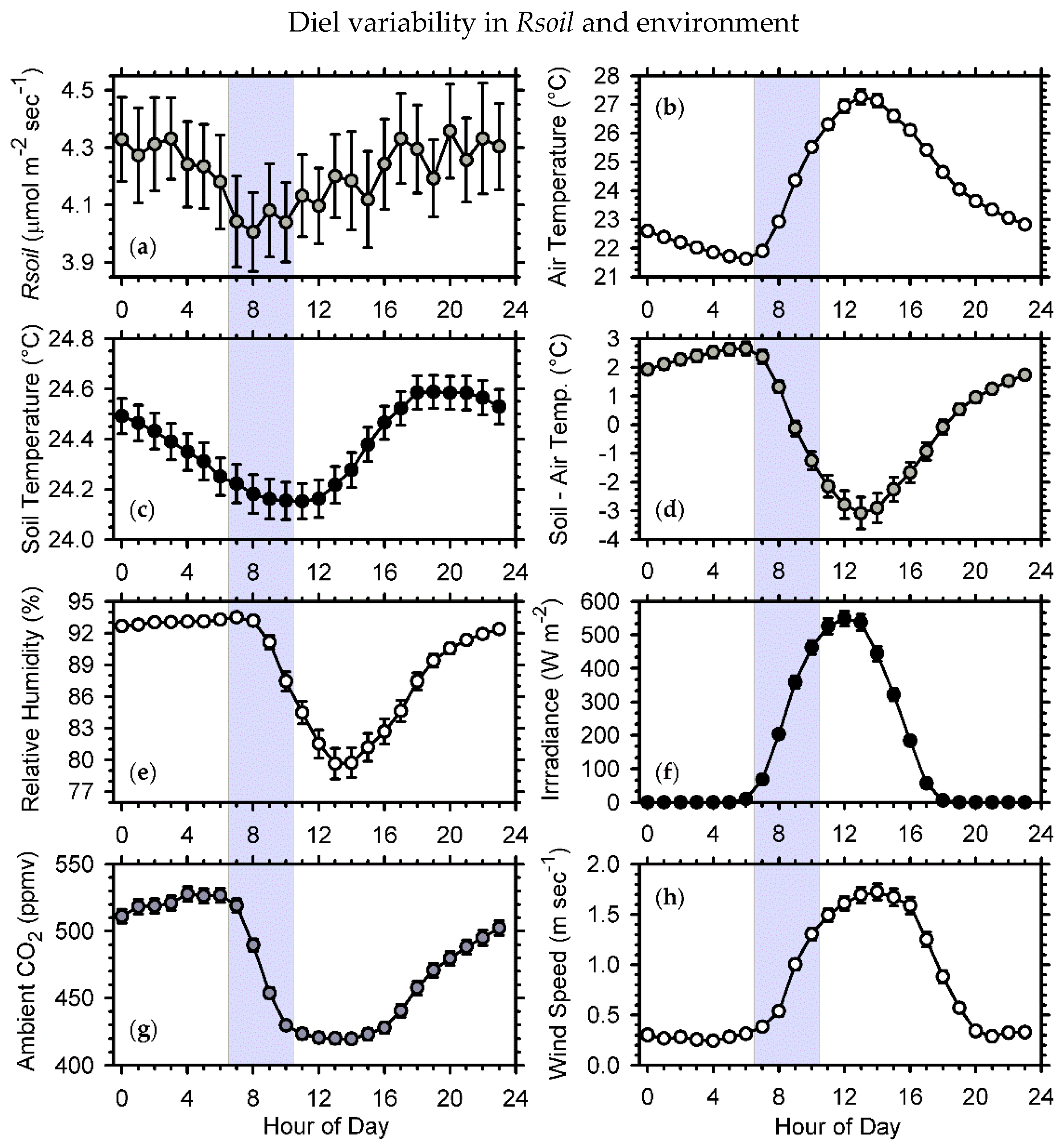 Forests 08 00040 g002