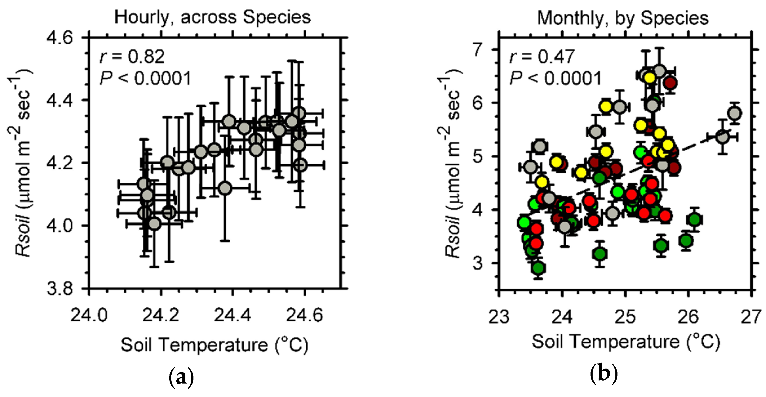 Forests 08 00040 g005