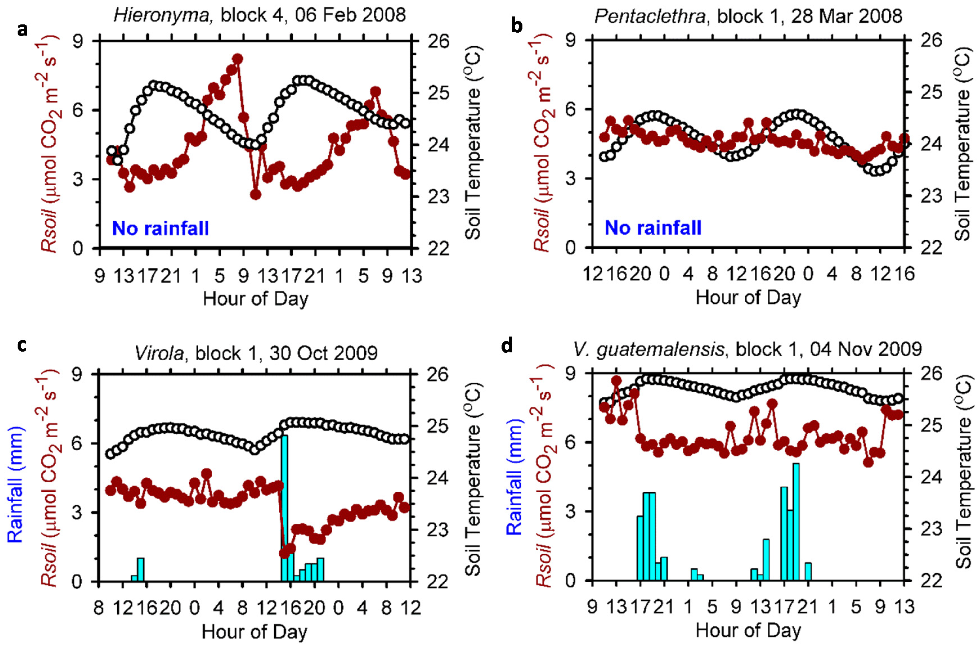 Forests 08 00040 g007
