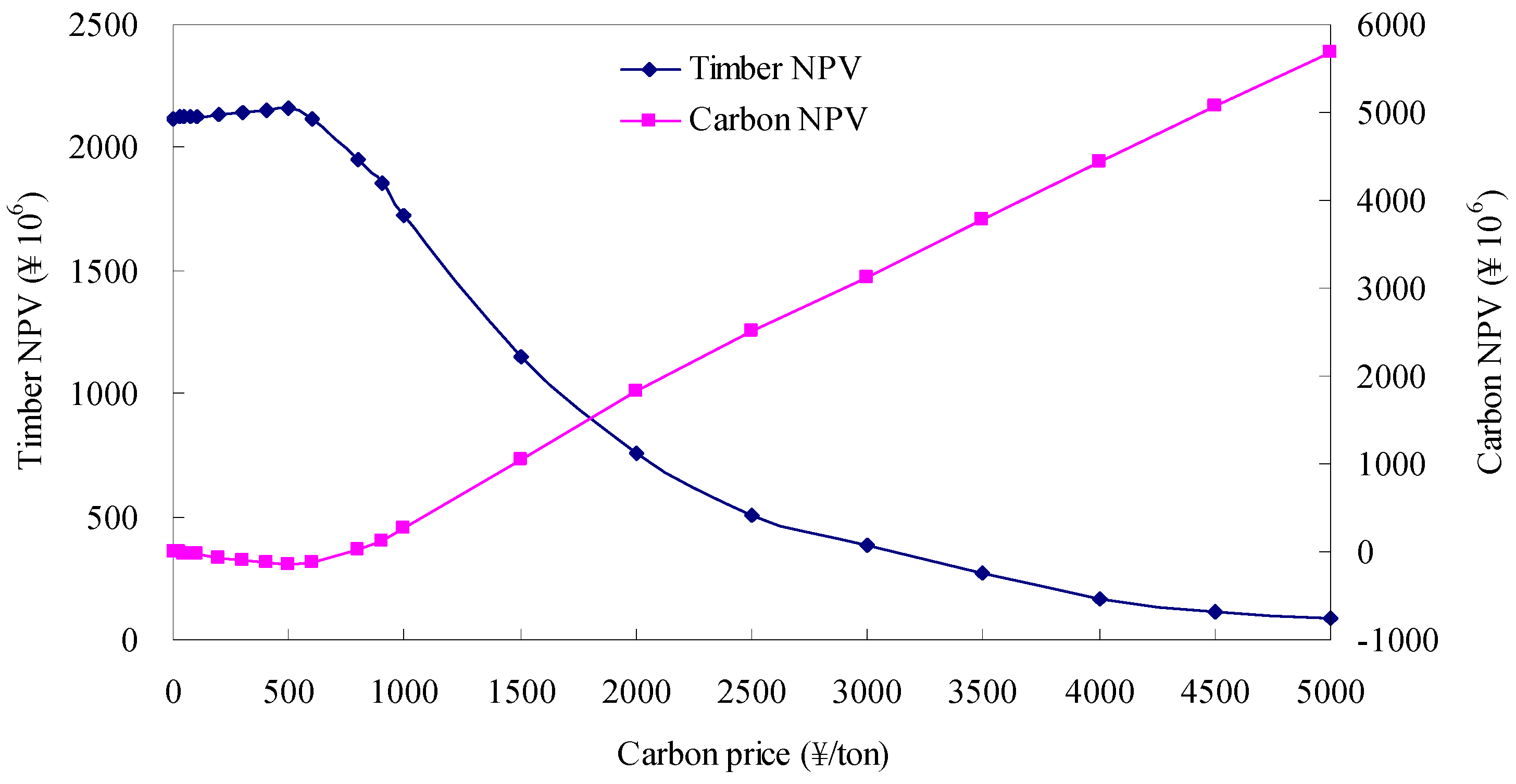 Forests 08 00043 g002