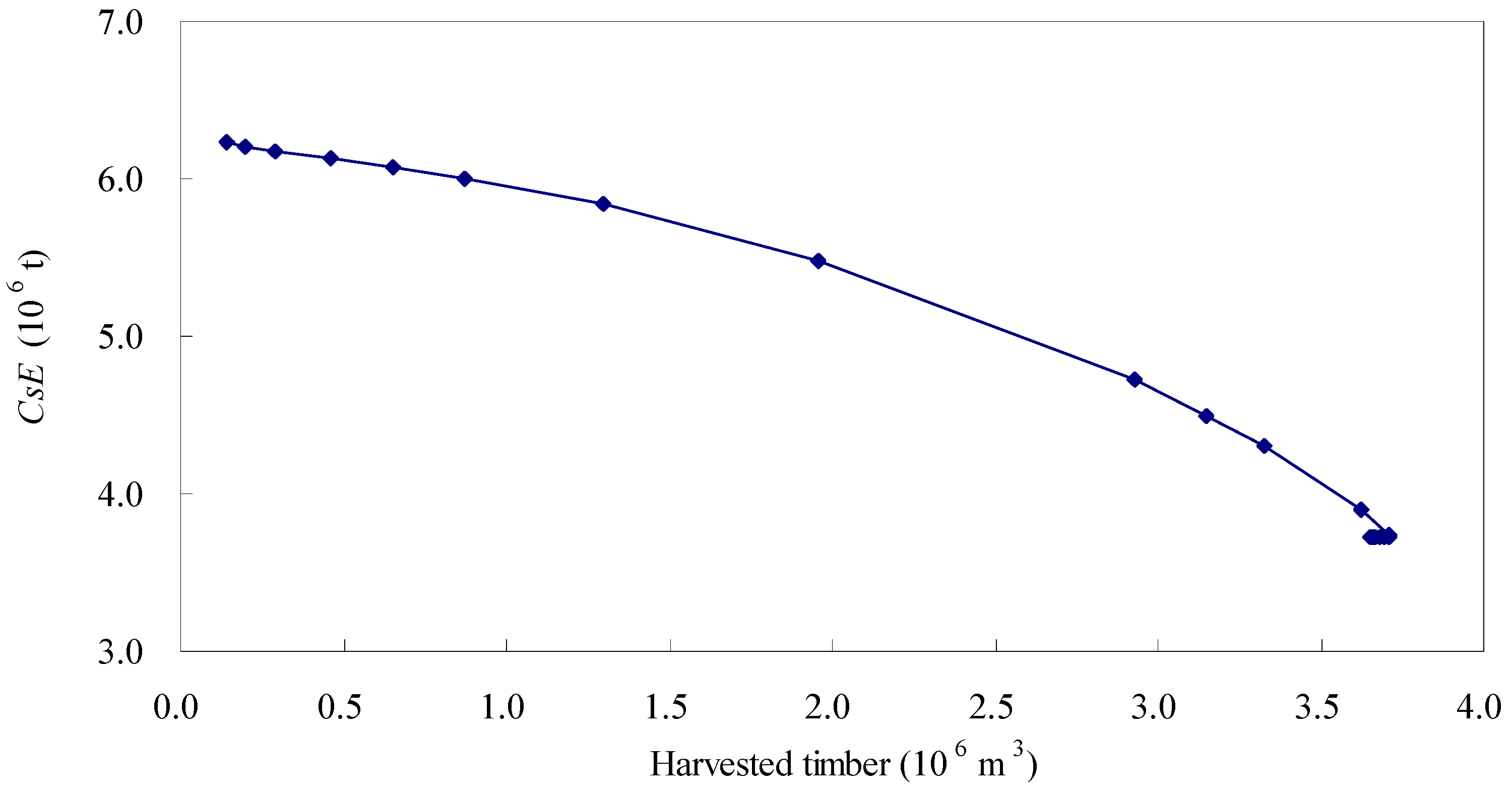 Forests 08 00043 g003