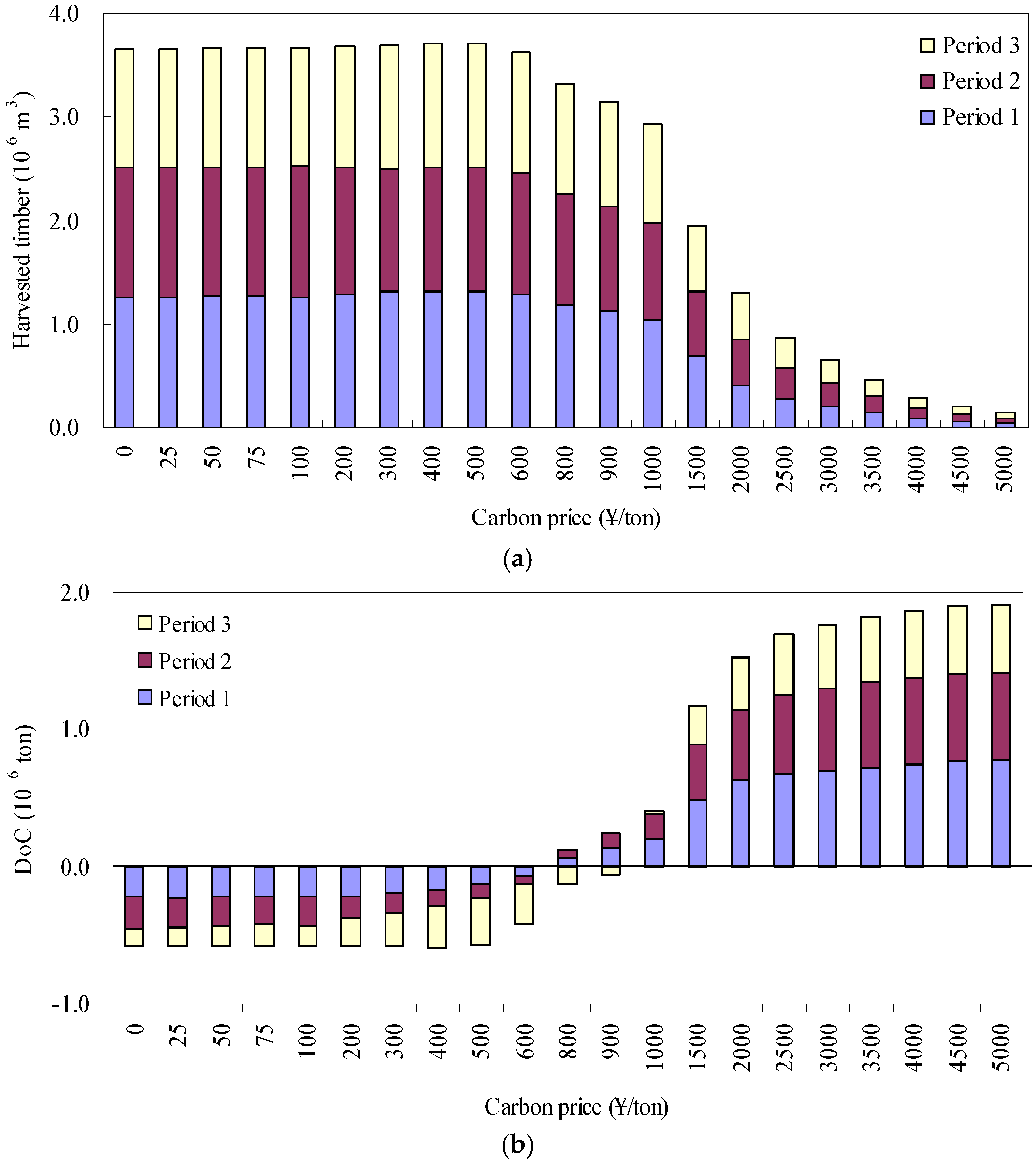 Forests 08 00043 g004