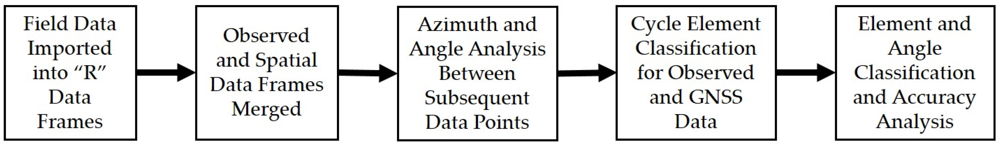 Forests 08 00044 g002