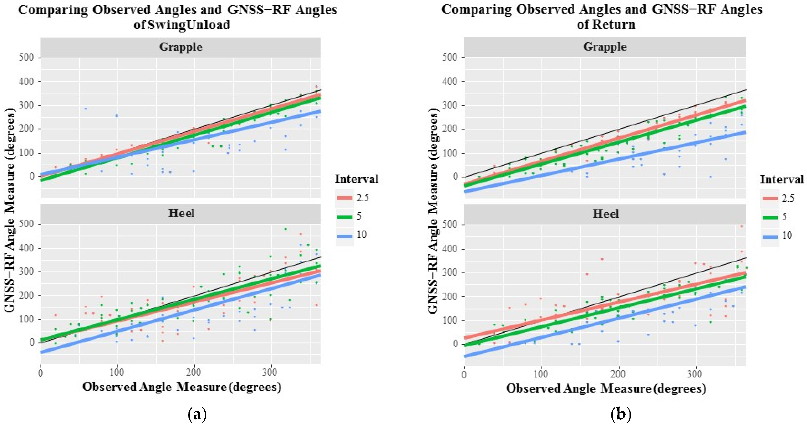 Forests 08 00044 g005