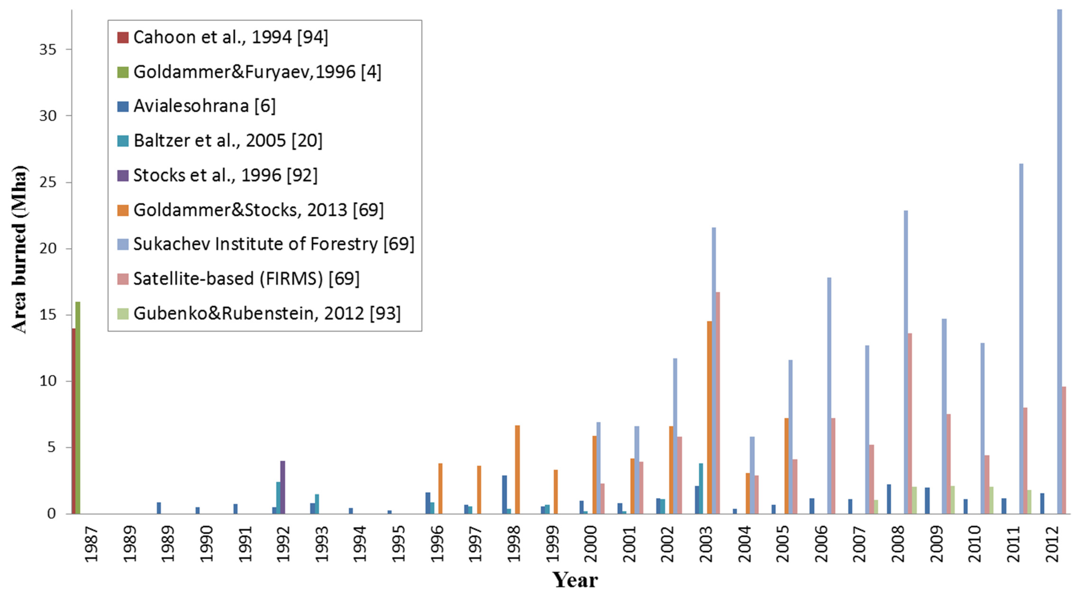 Forests 08 00049 g002