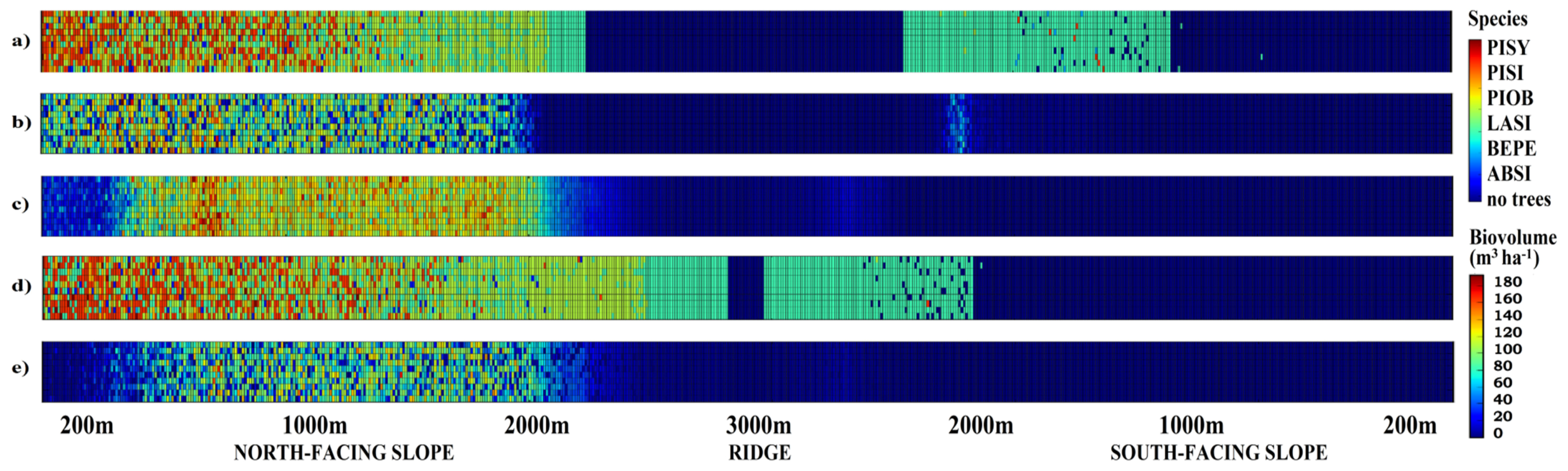 Forests 08 00049 g004