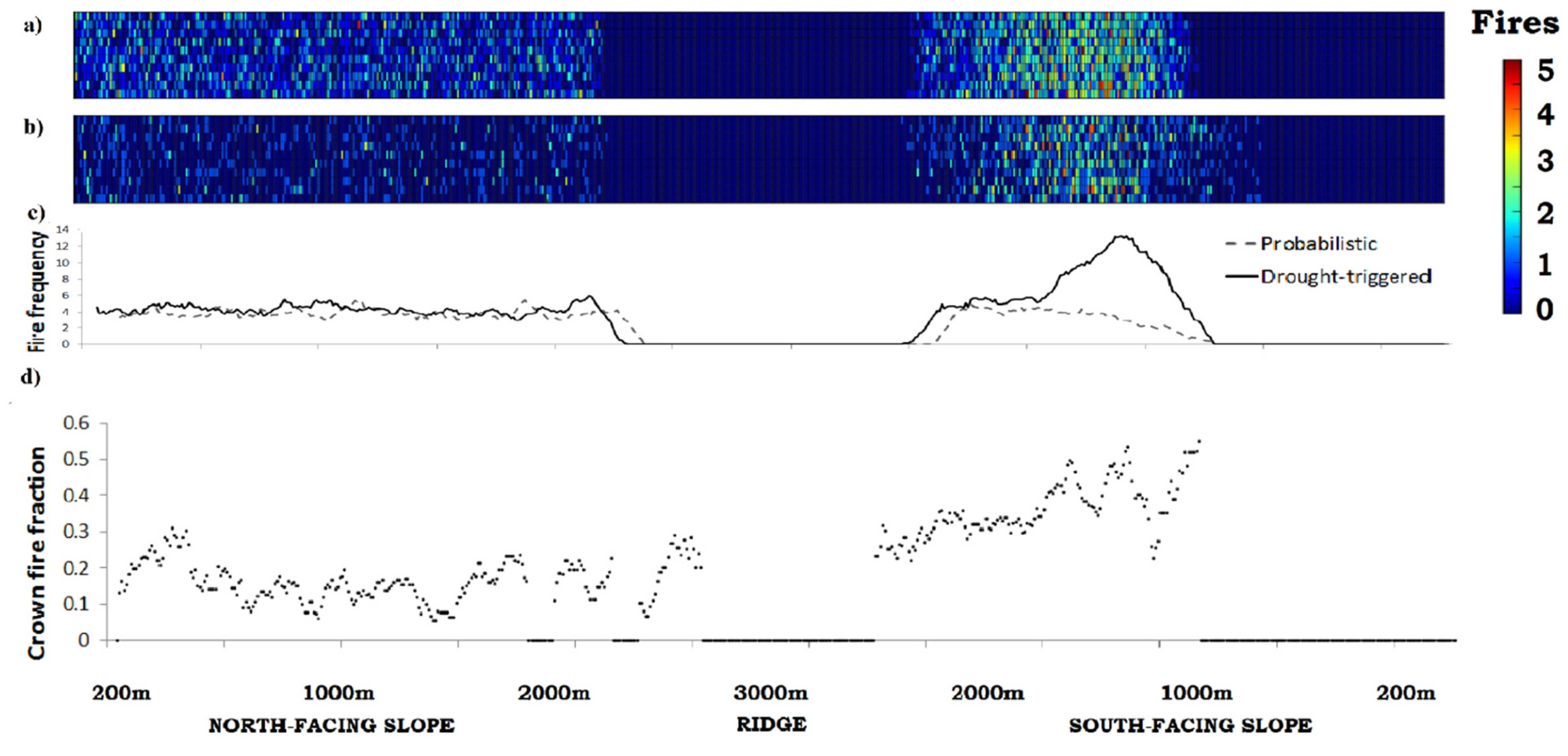 Forests 08 00049 g005