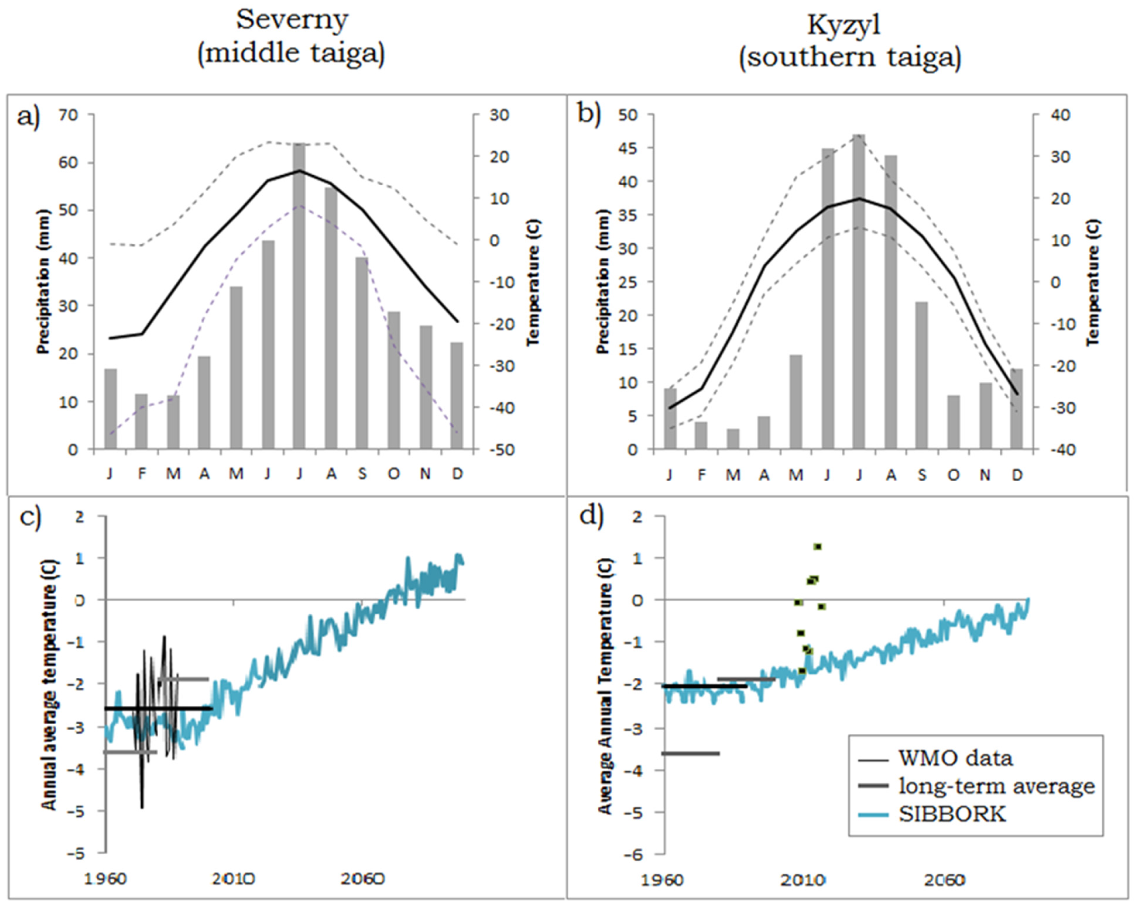 Forests 08 00049 g006