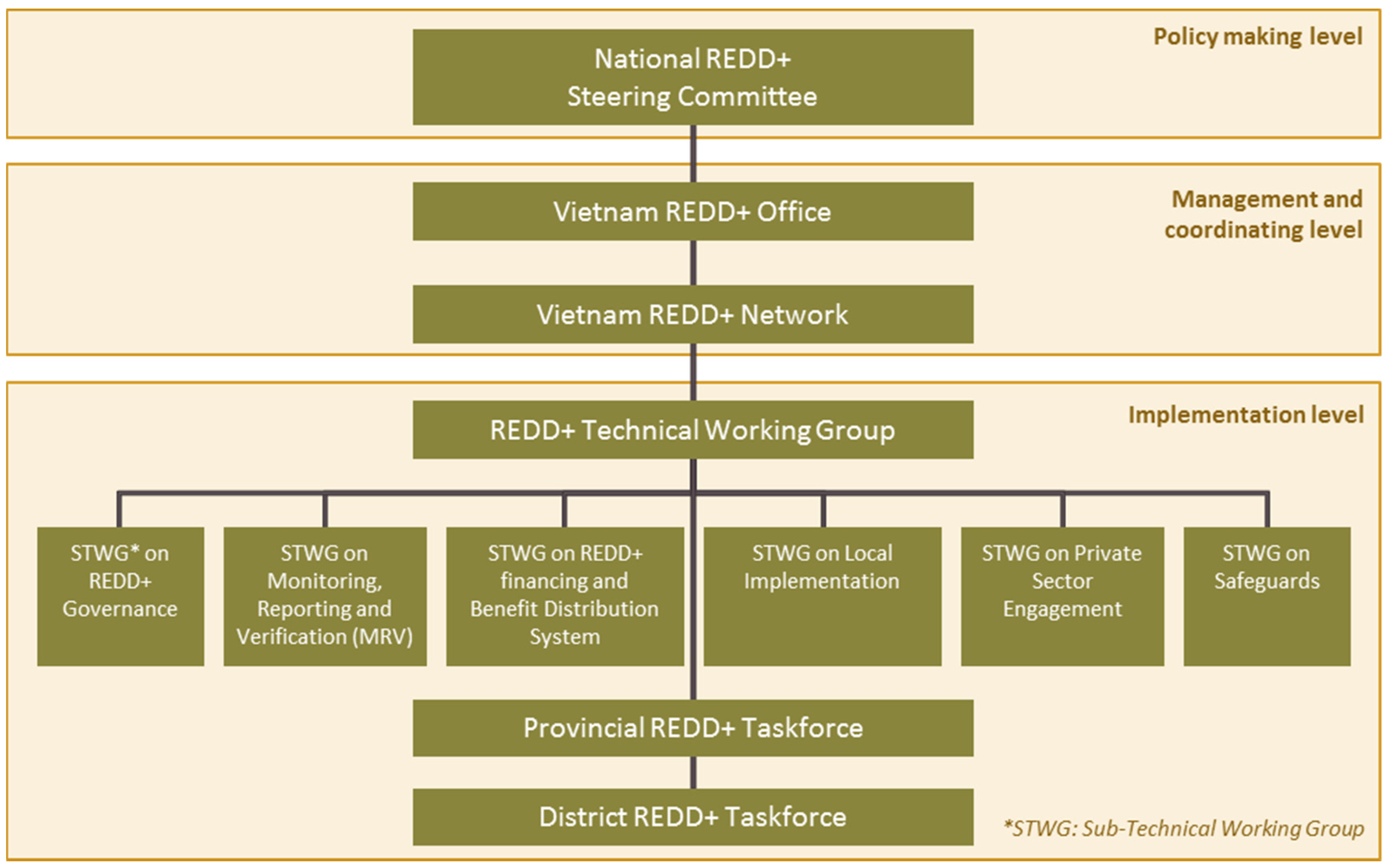 Forests 08 00053 g001