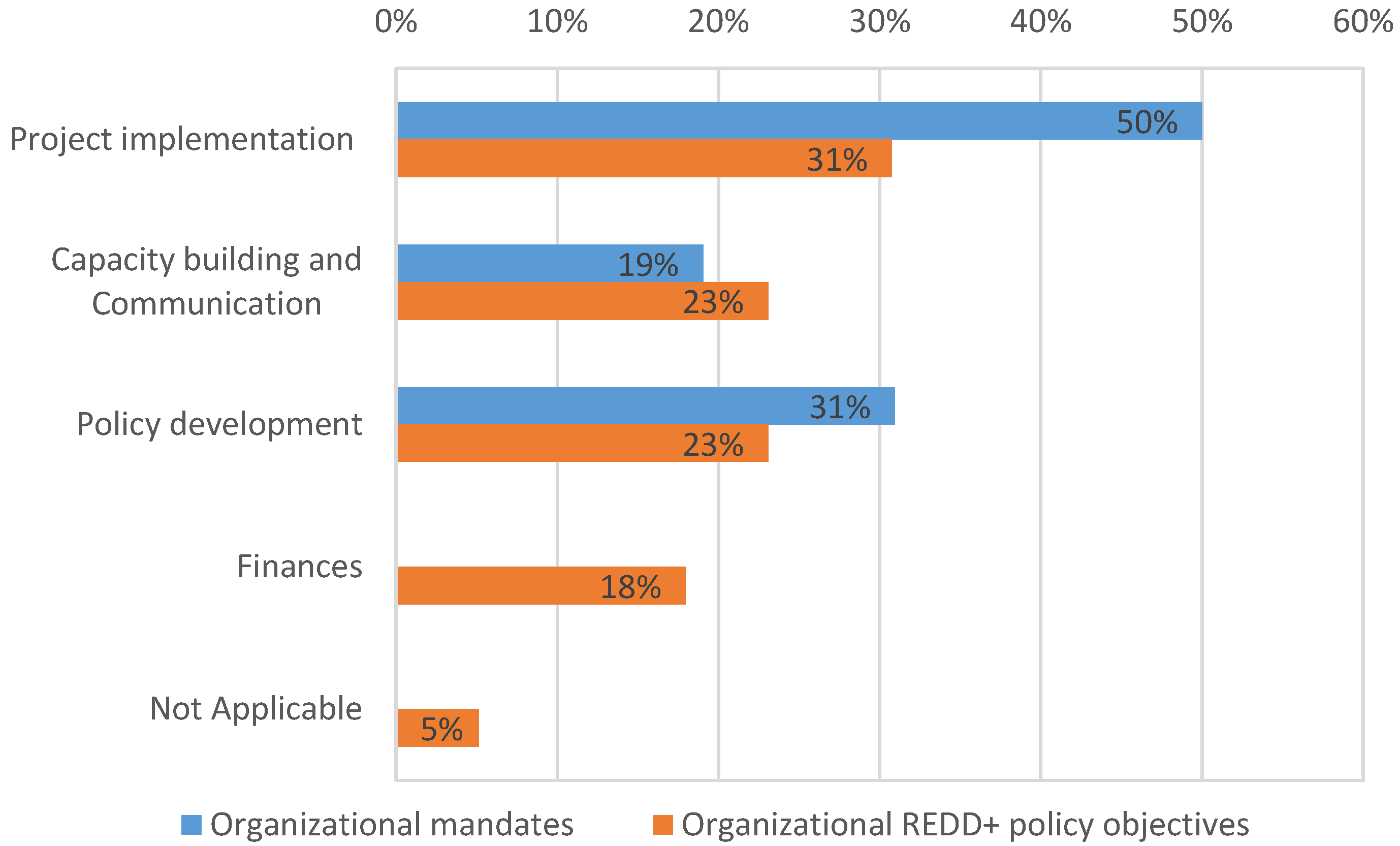 Forests 08 00053 g002