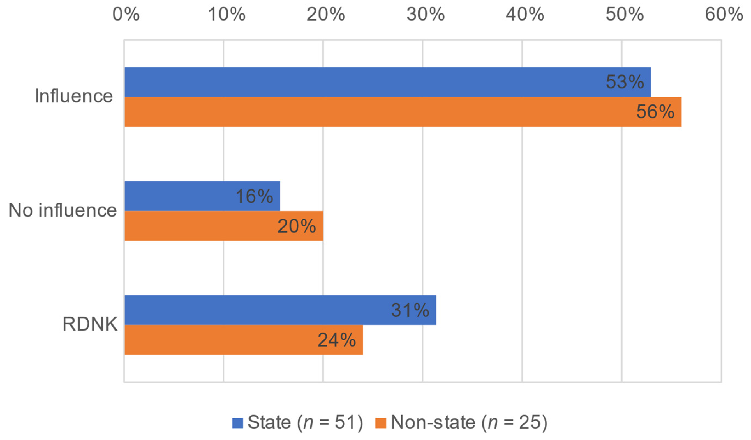 Forests 08 00053 g003