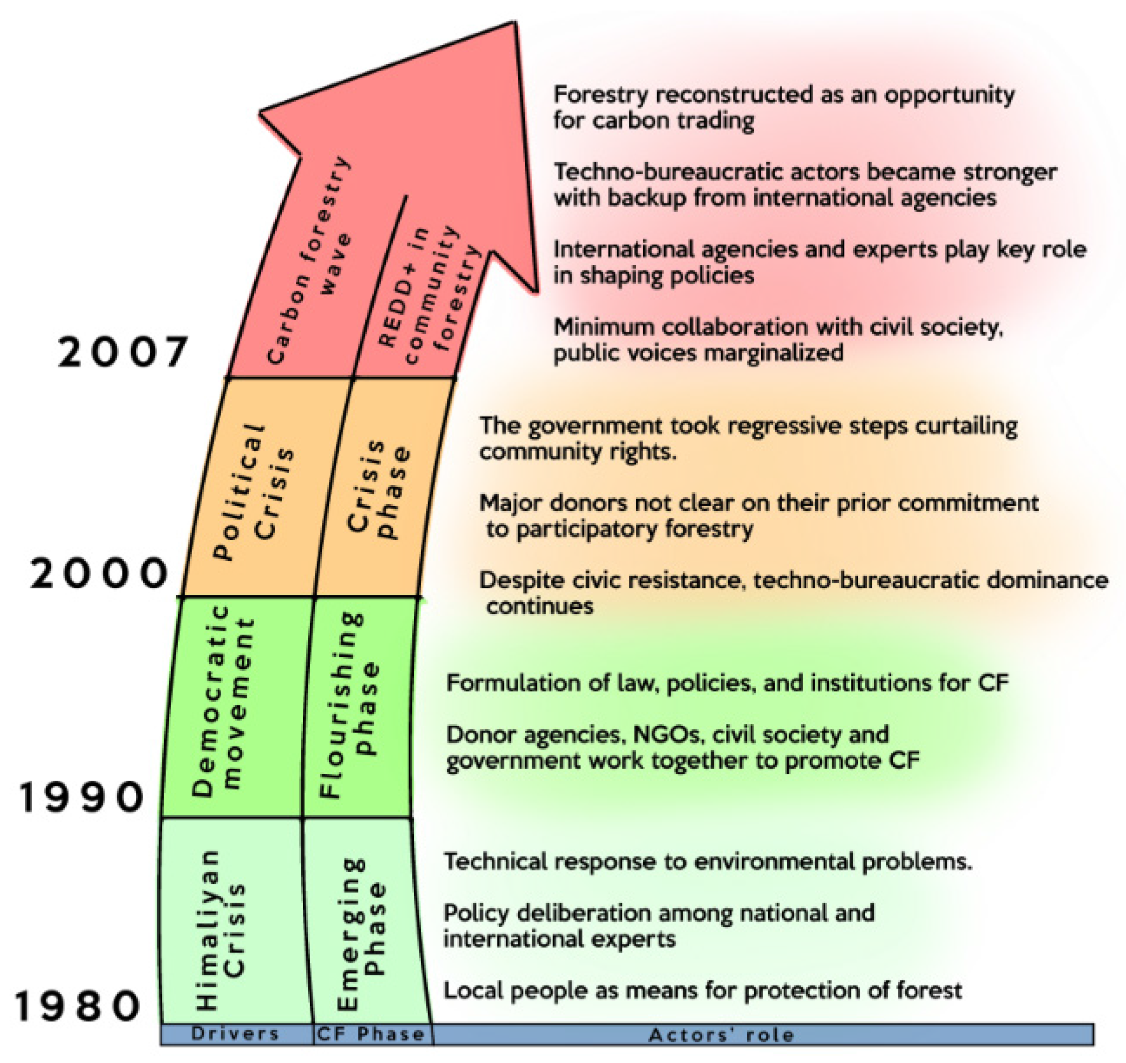 Forests 08 00057 g002
