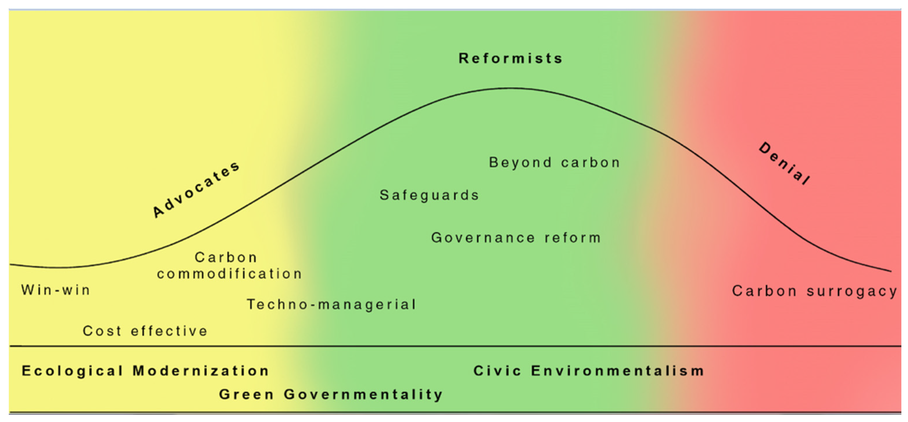 Forests 08 00057 g003