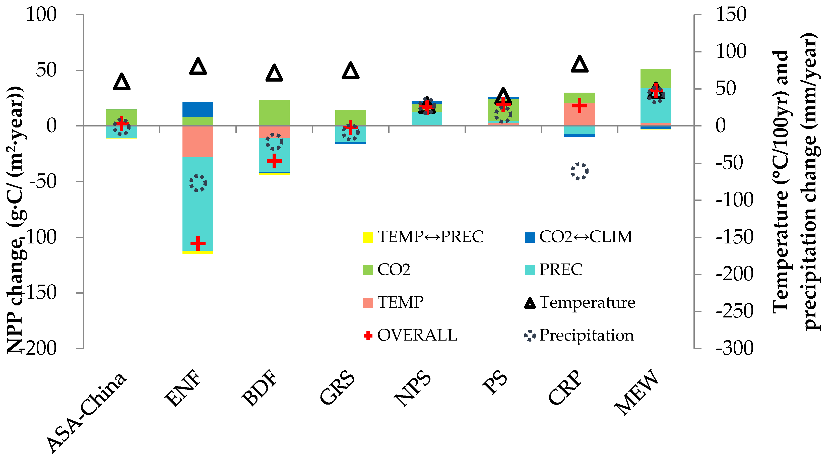 Forests 08 00060 g005