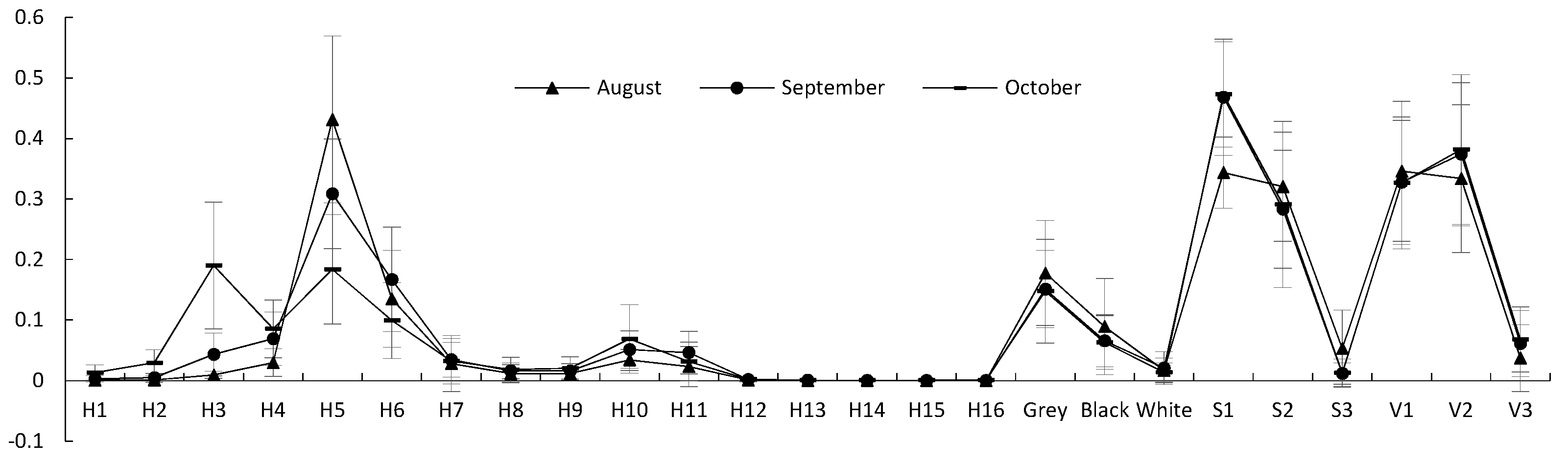 Forests 08 00063 g004