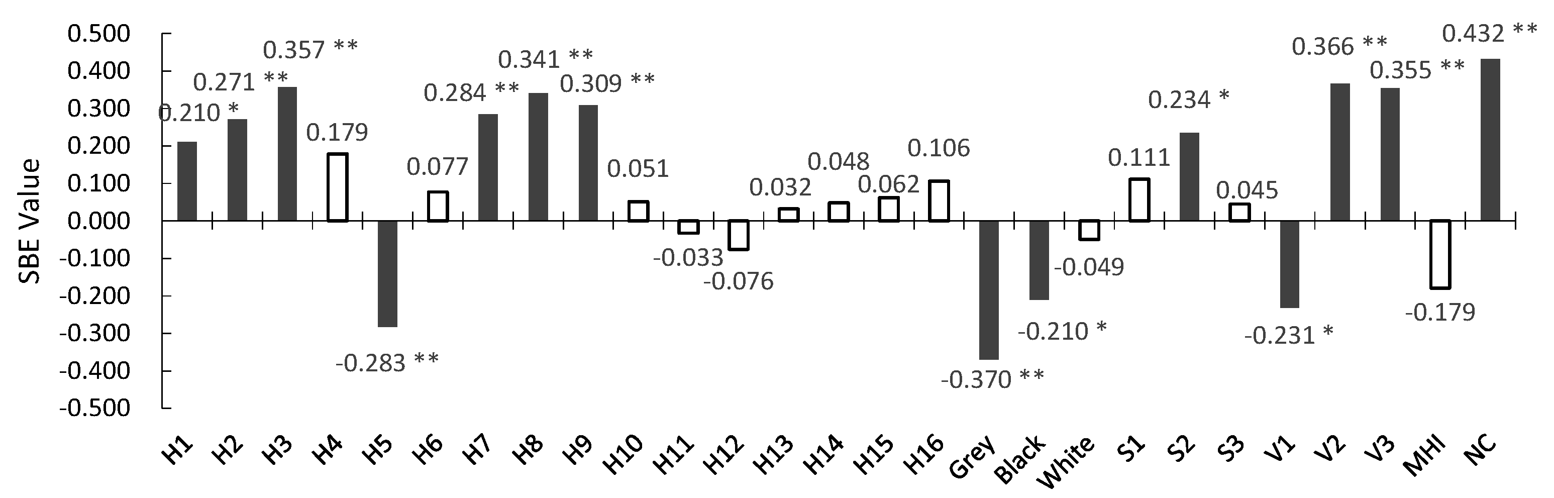 Forests 08 00063 g005