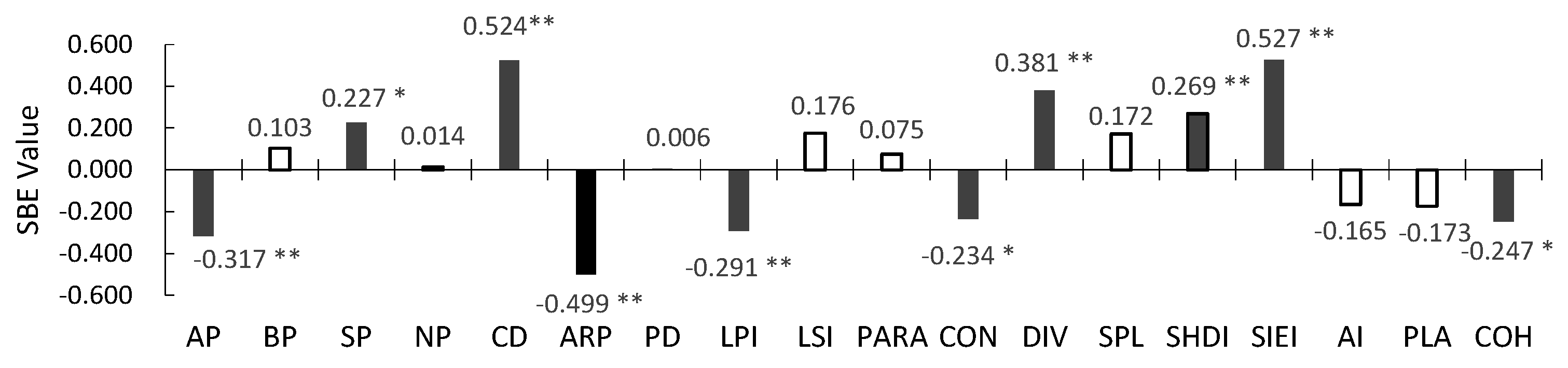 Forests 08 00063 g006