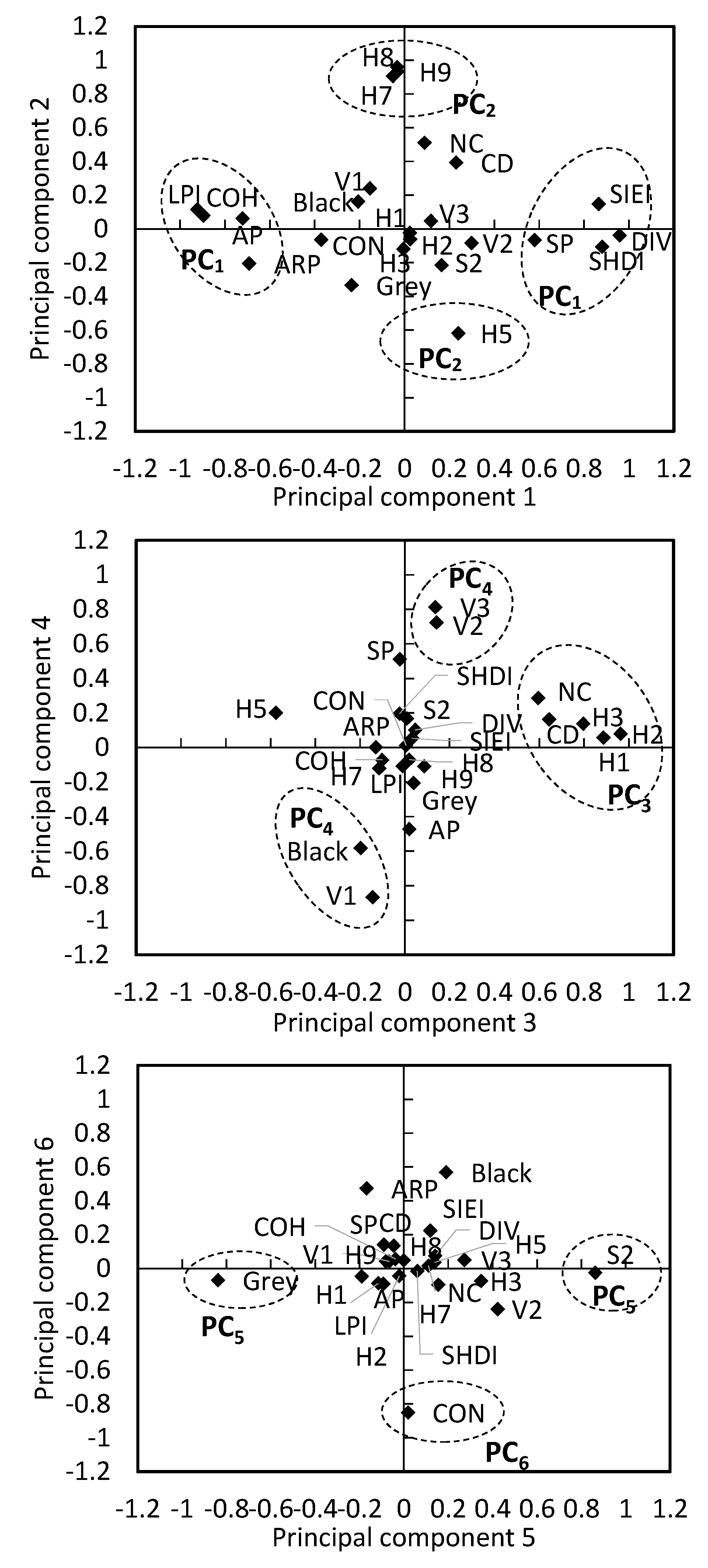 Forests 08 00063 g007