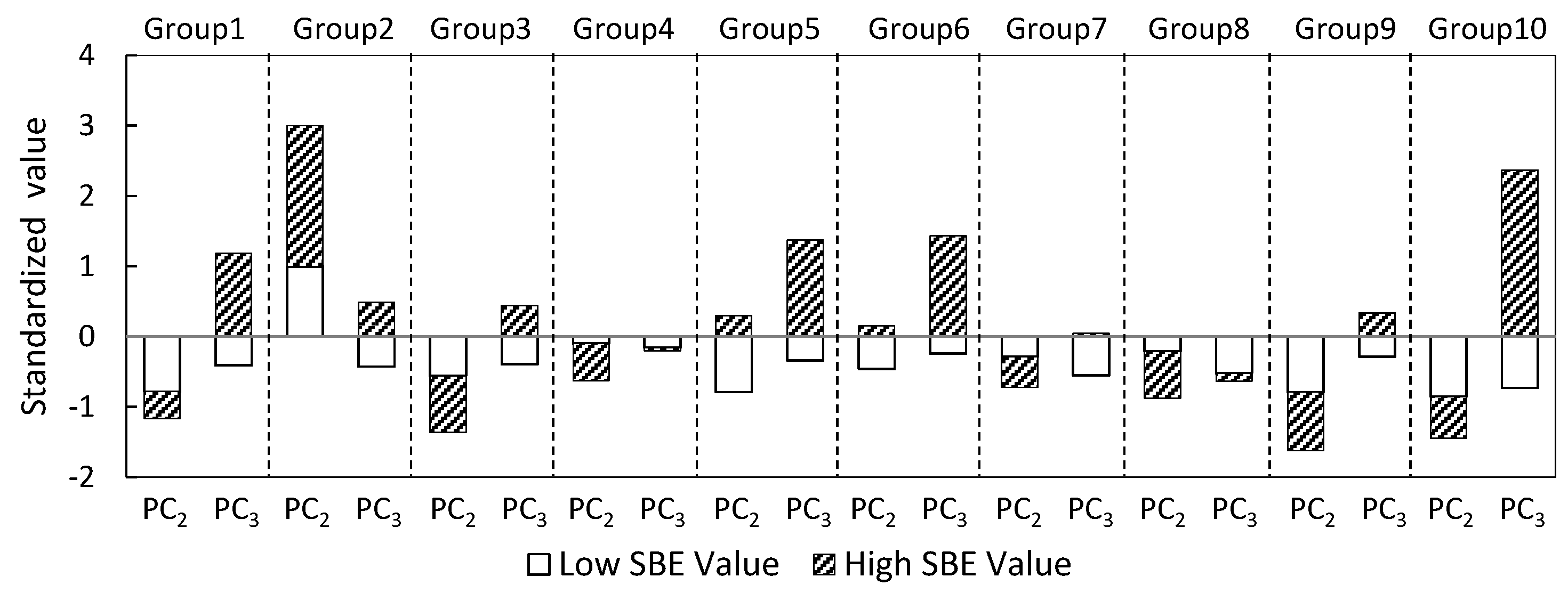 Forests 08 00063 g008