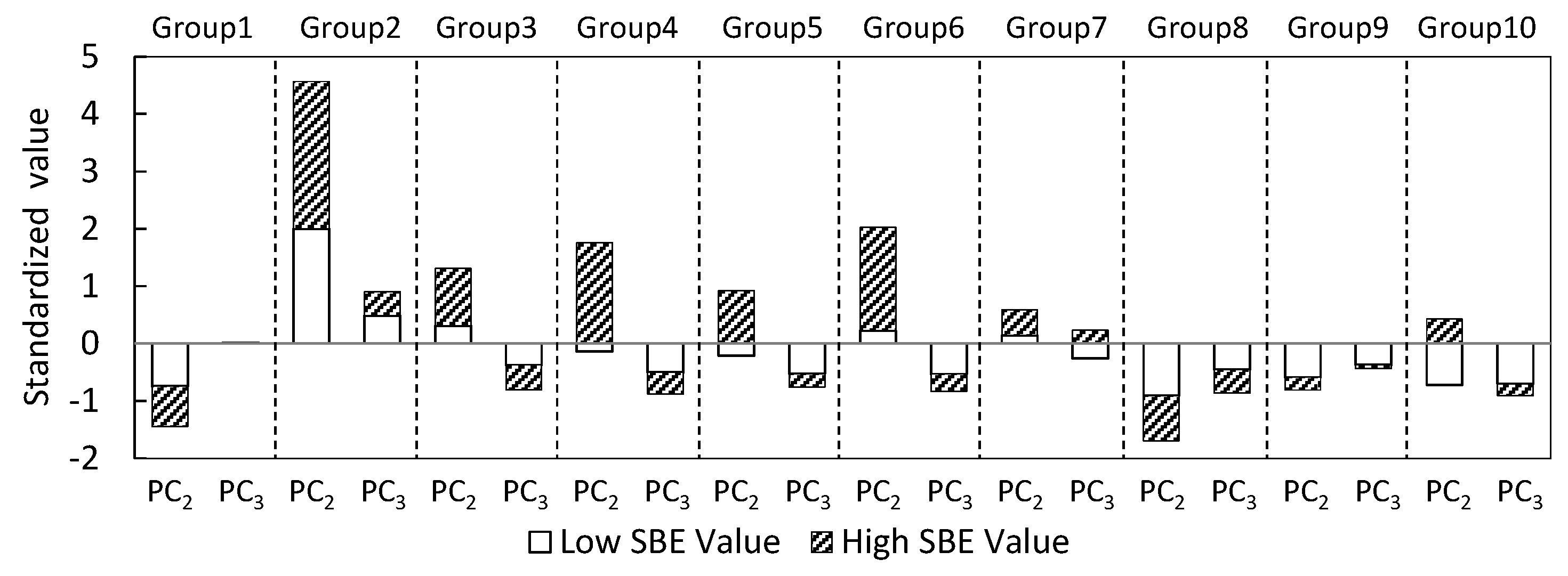 Forests 08 00063 g009
