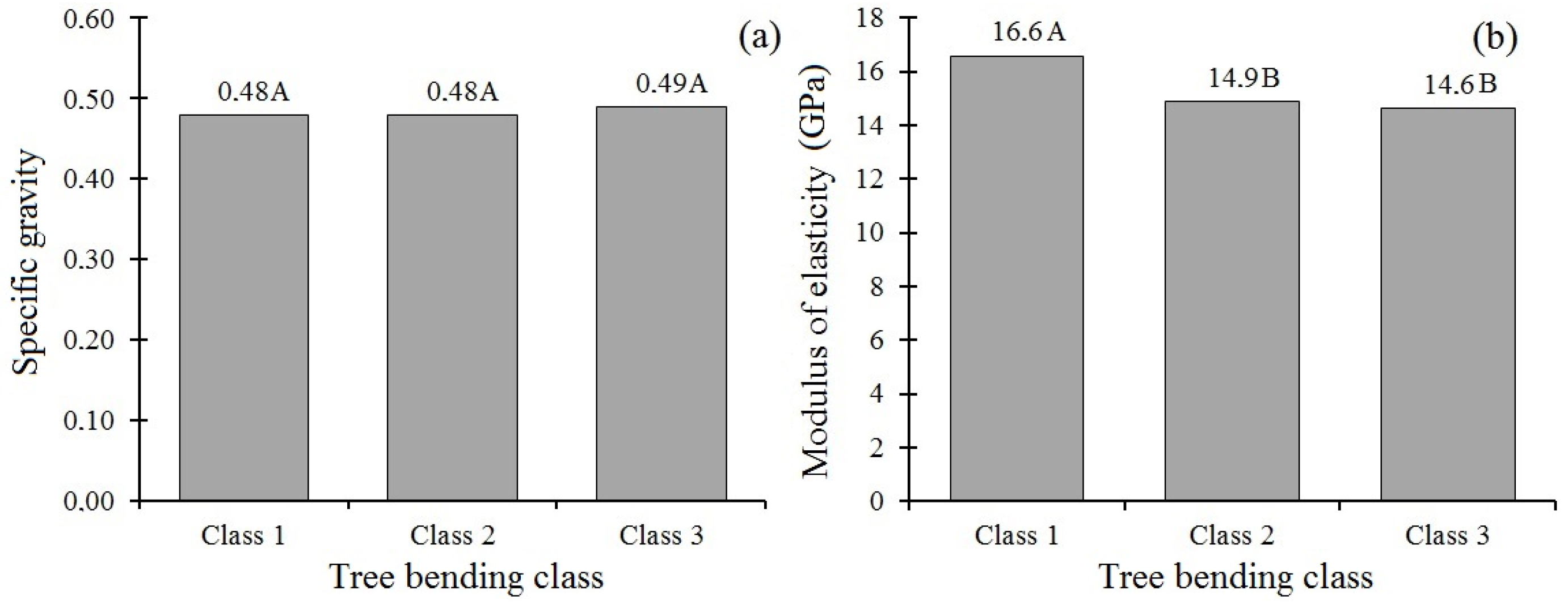 Forests 08 00079 g006