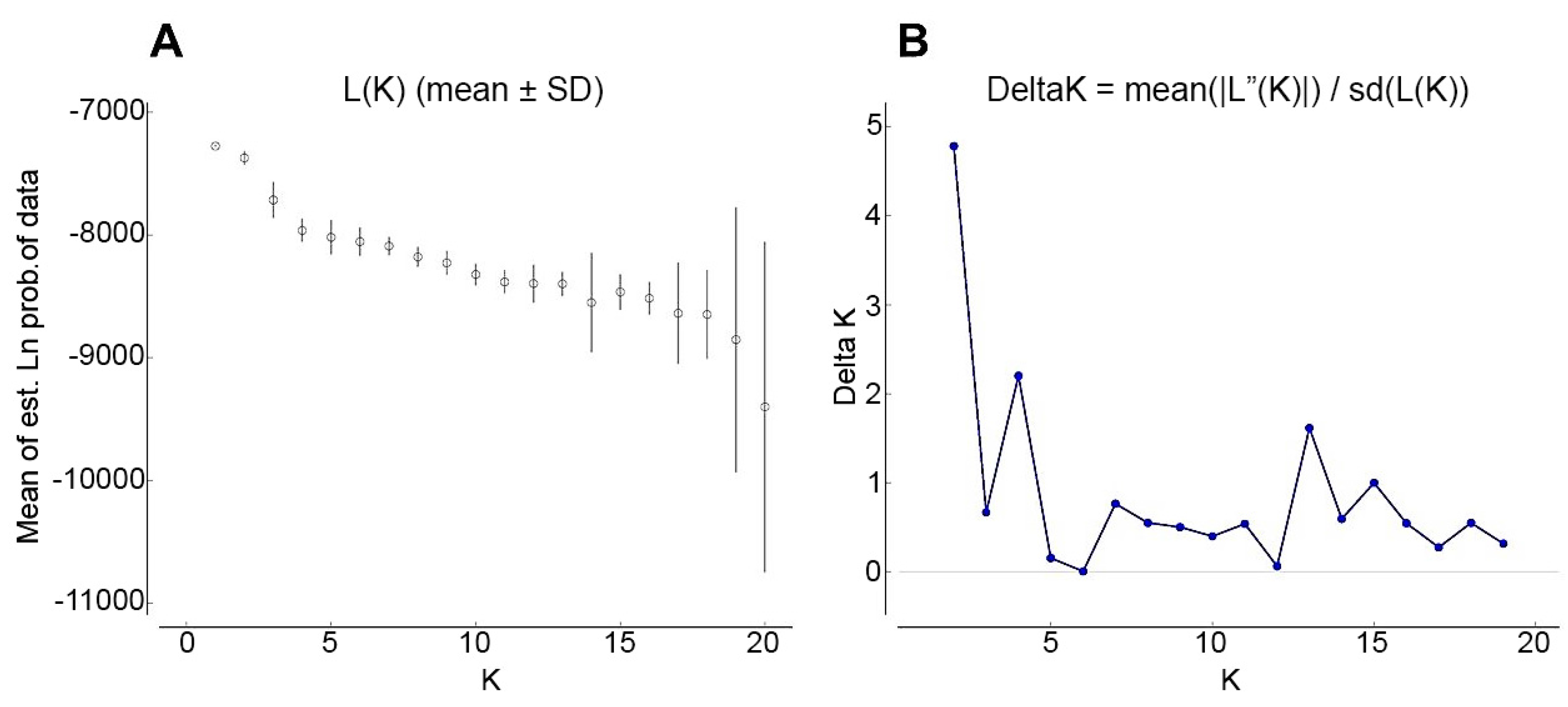 Forests 08 00081 g003