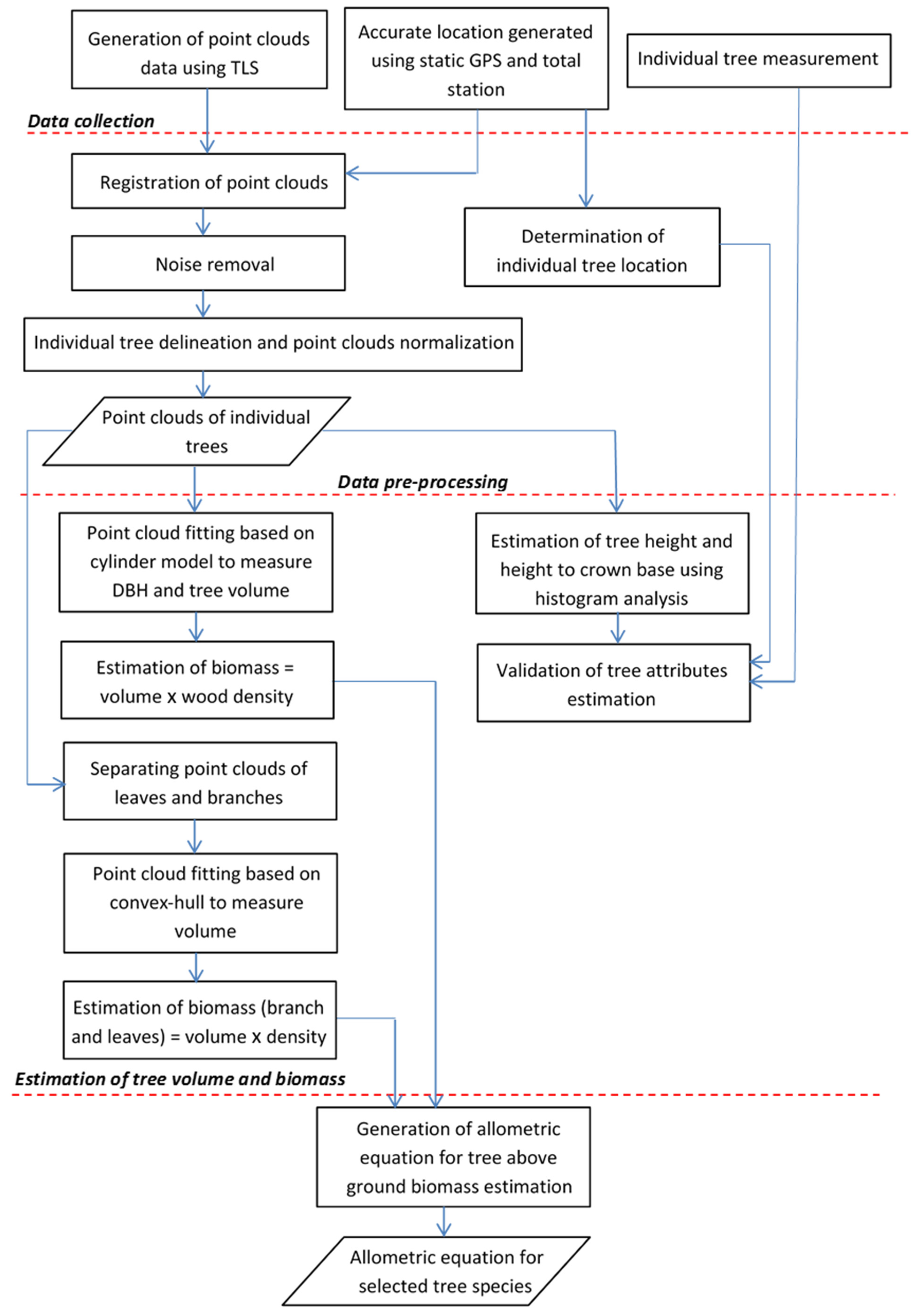 Forests 08 00086 g002