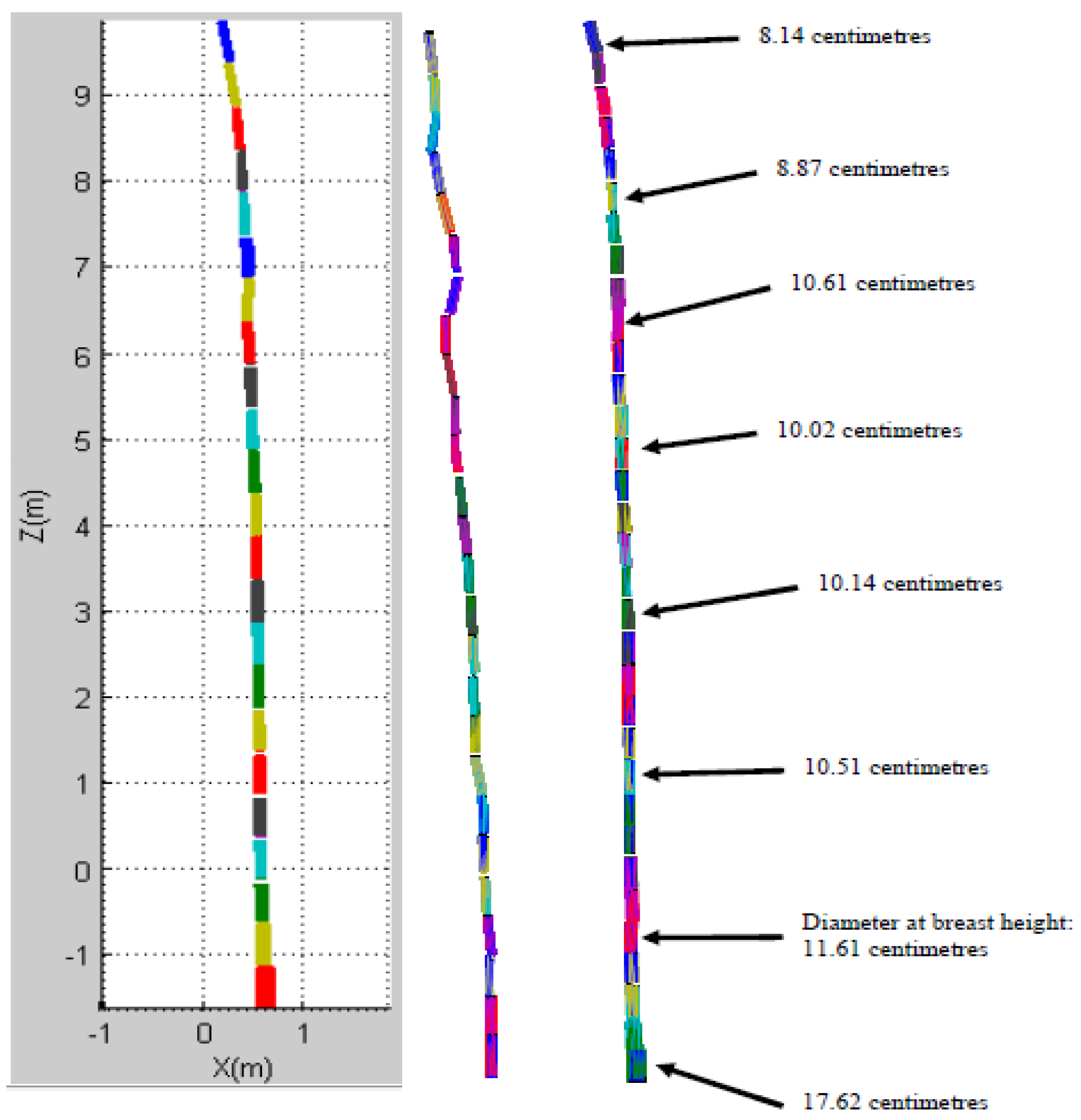 Forests 08 00086 g007