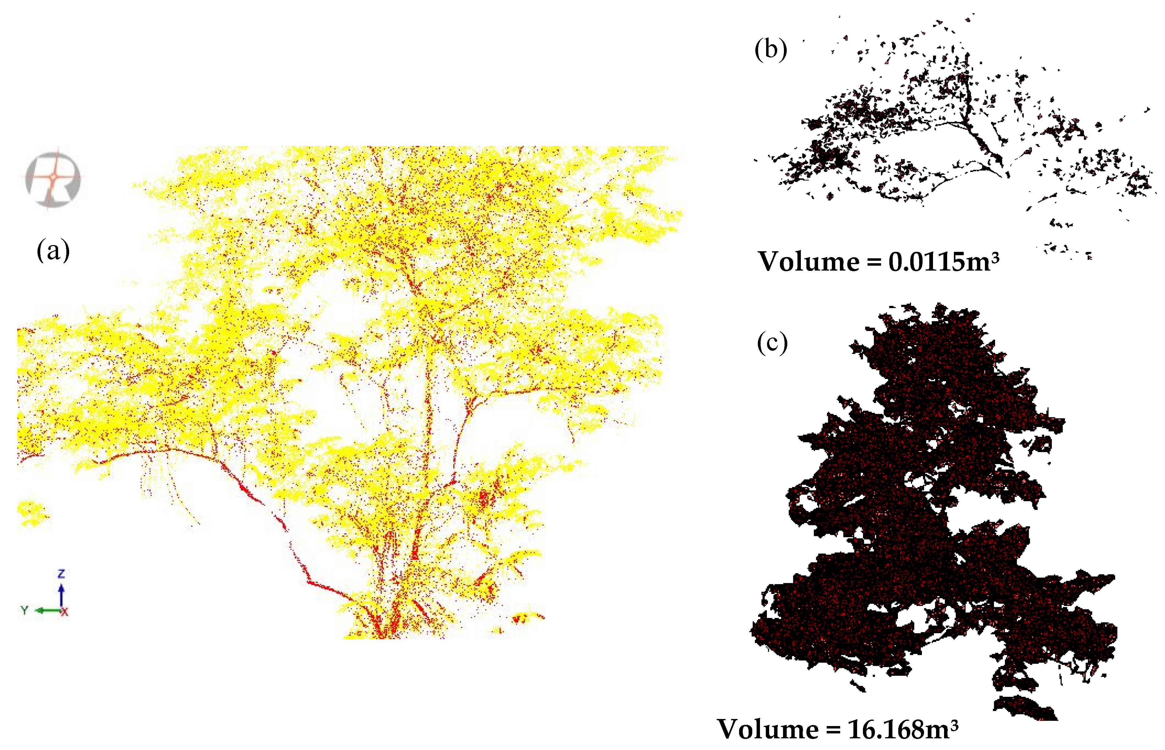 Forests 08 00086 g008