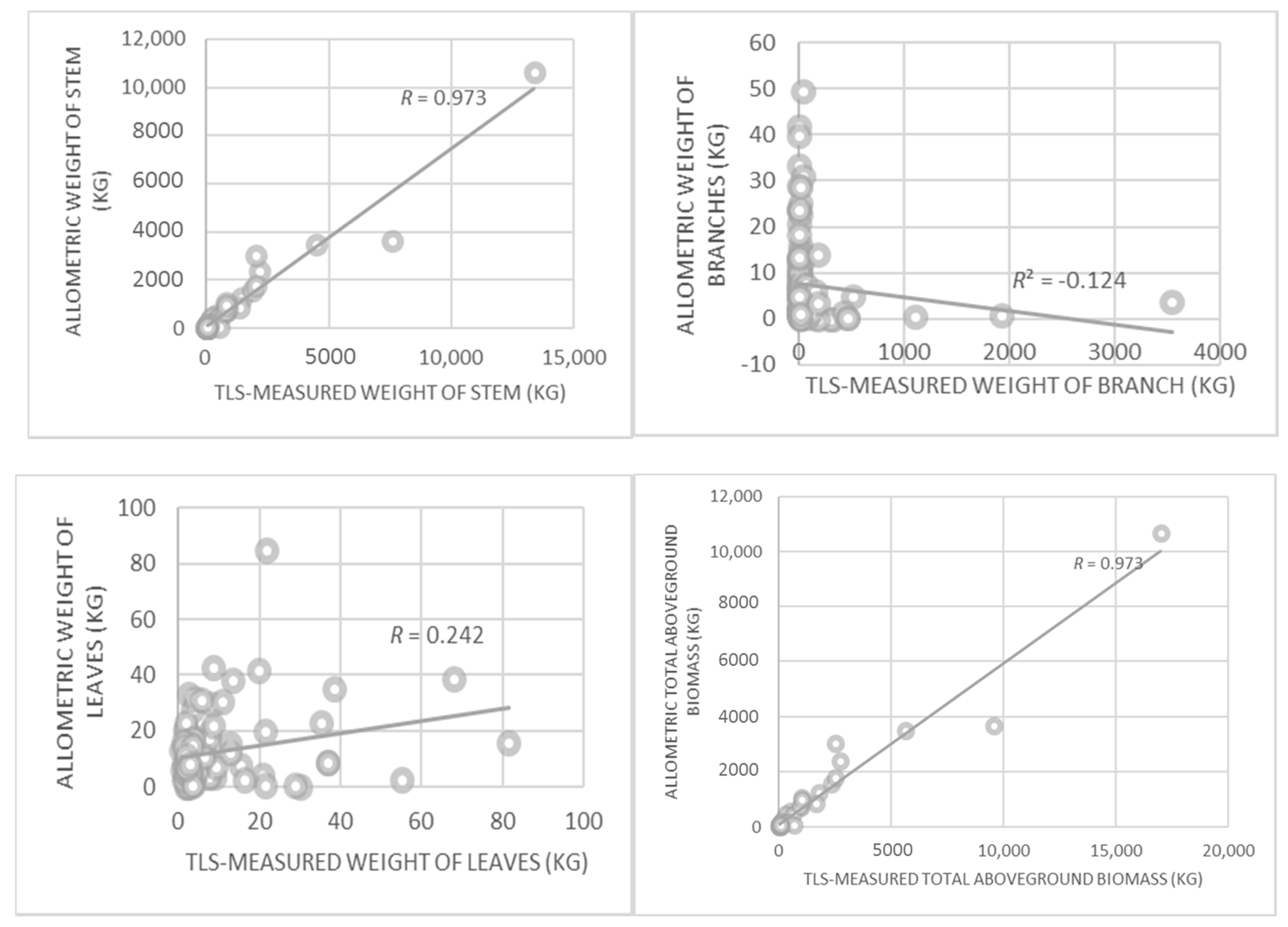 Forests 08 00086 g010