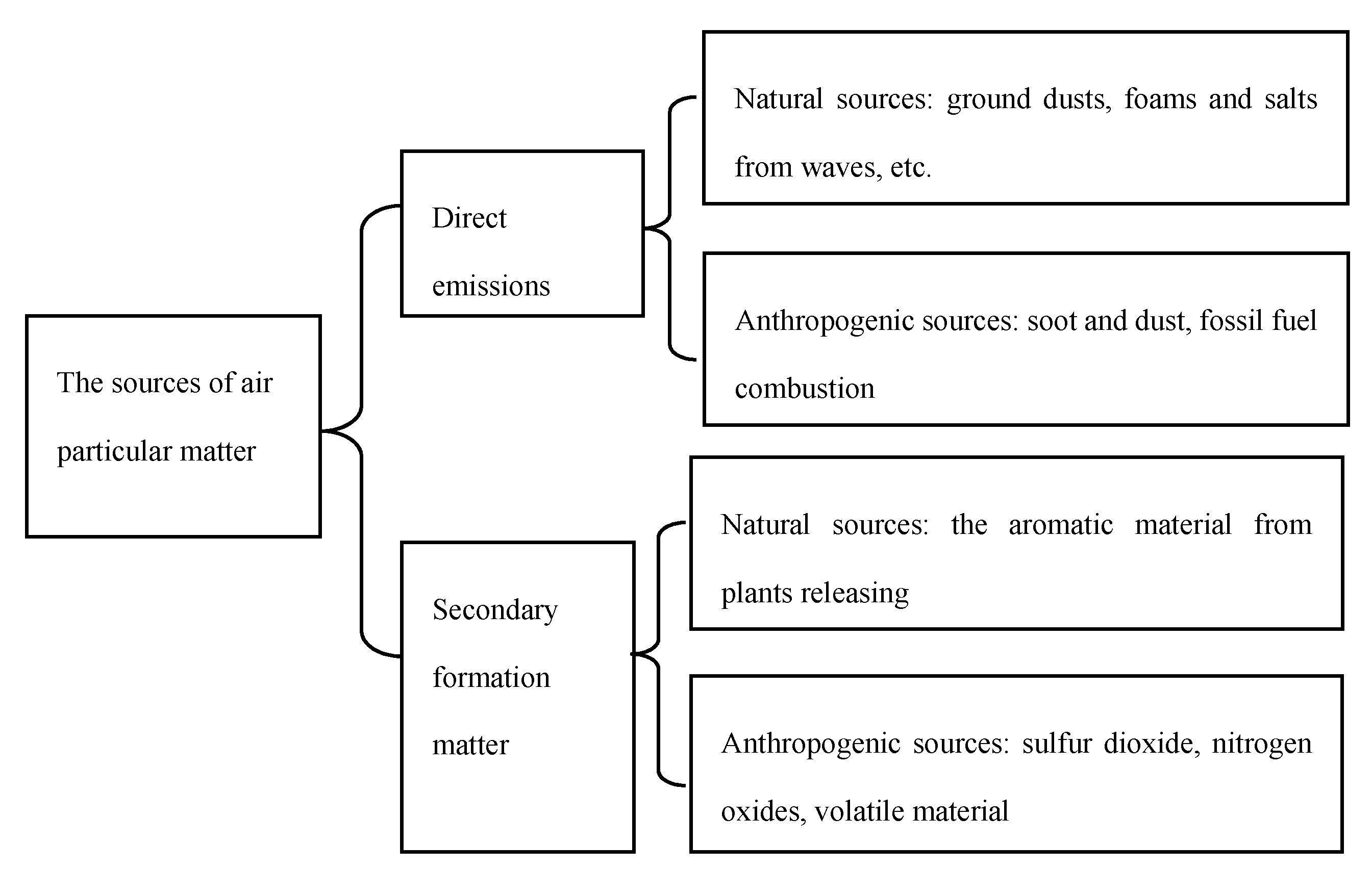 Forests 08 00092 g001