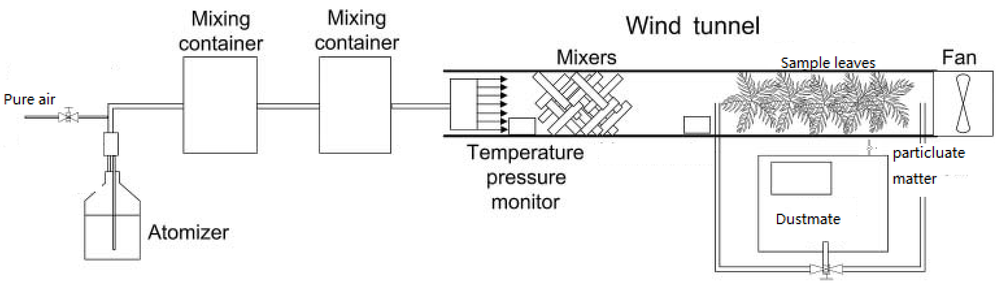 Forests 08 00092 g002
