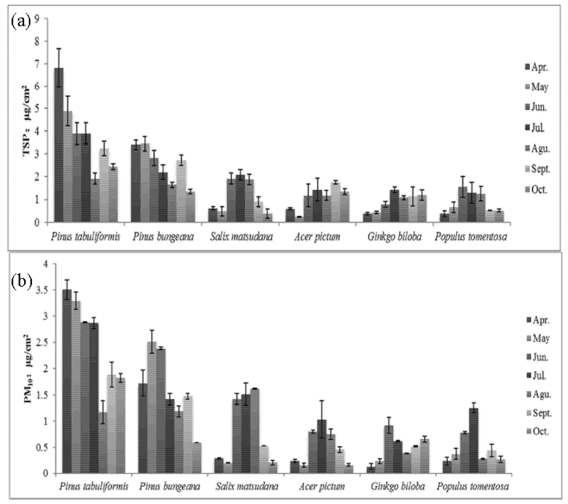 Forests 08 00092 g003