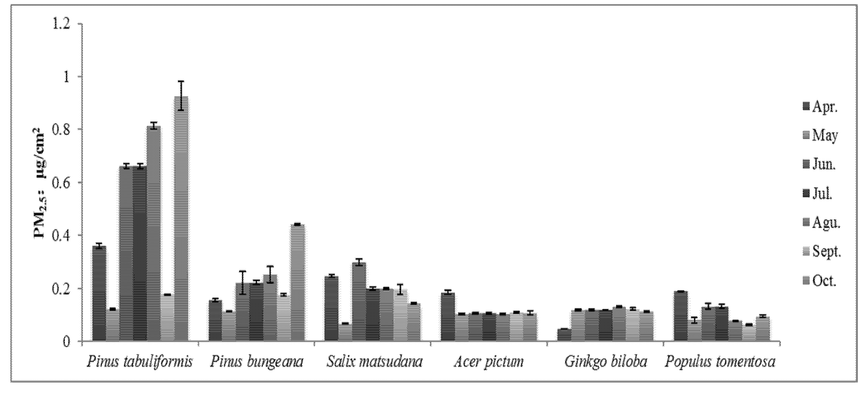 Forests 08 00092 g004